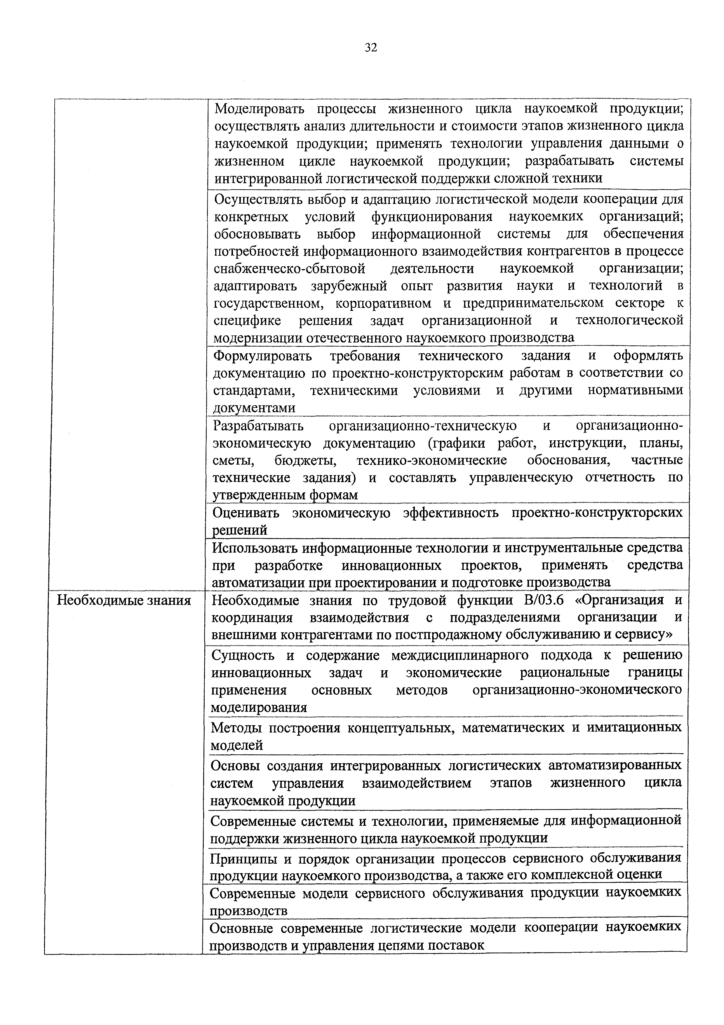 Приказ 864н