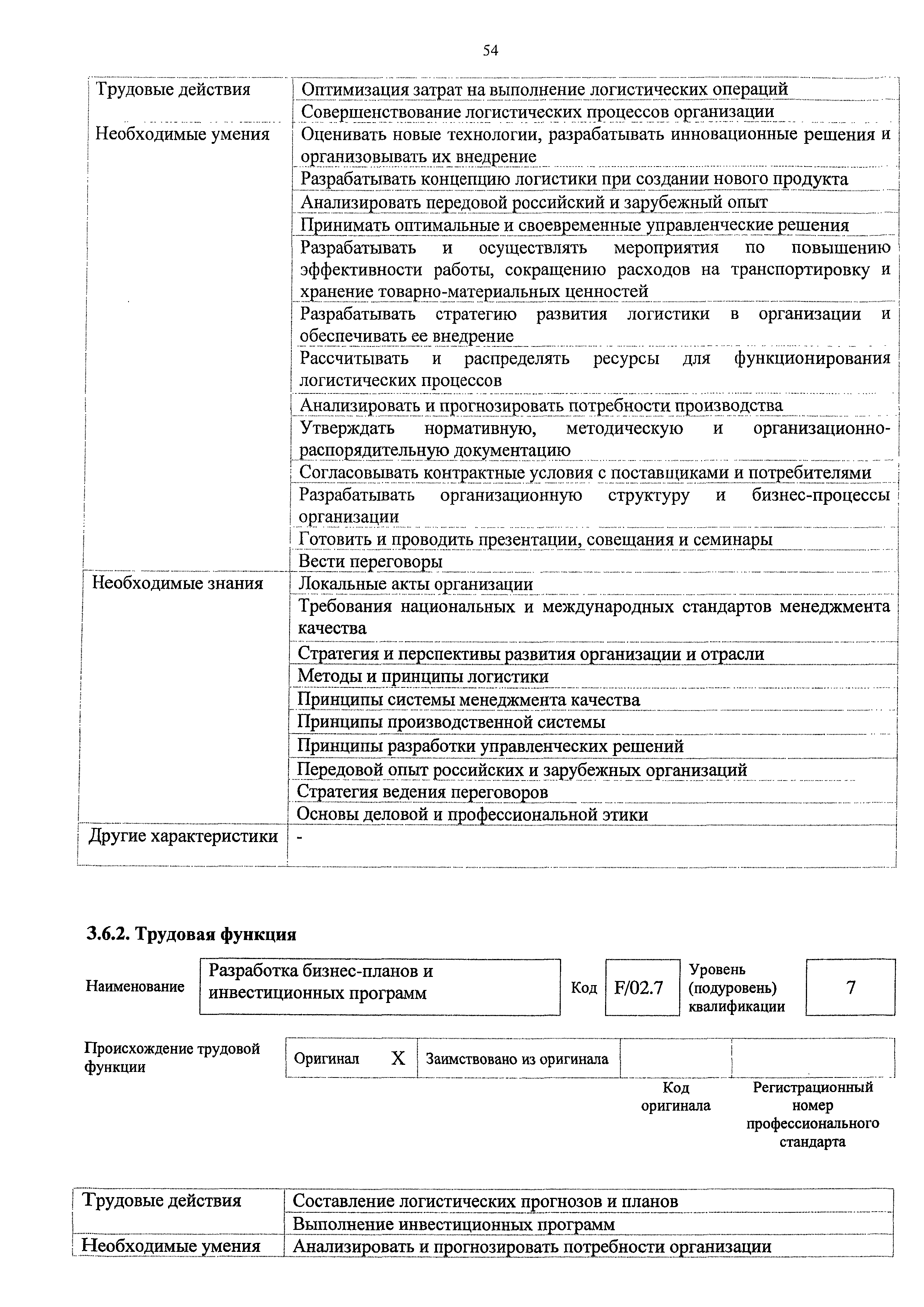 Приказ 721н