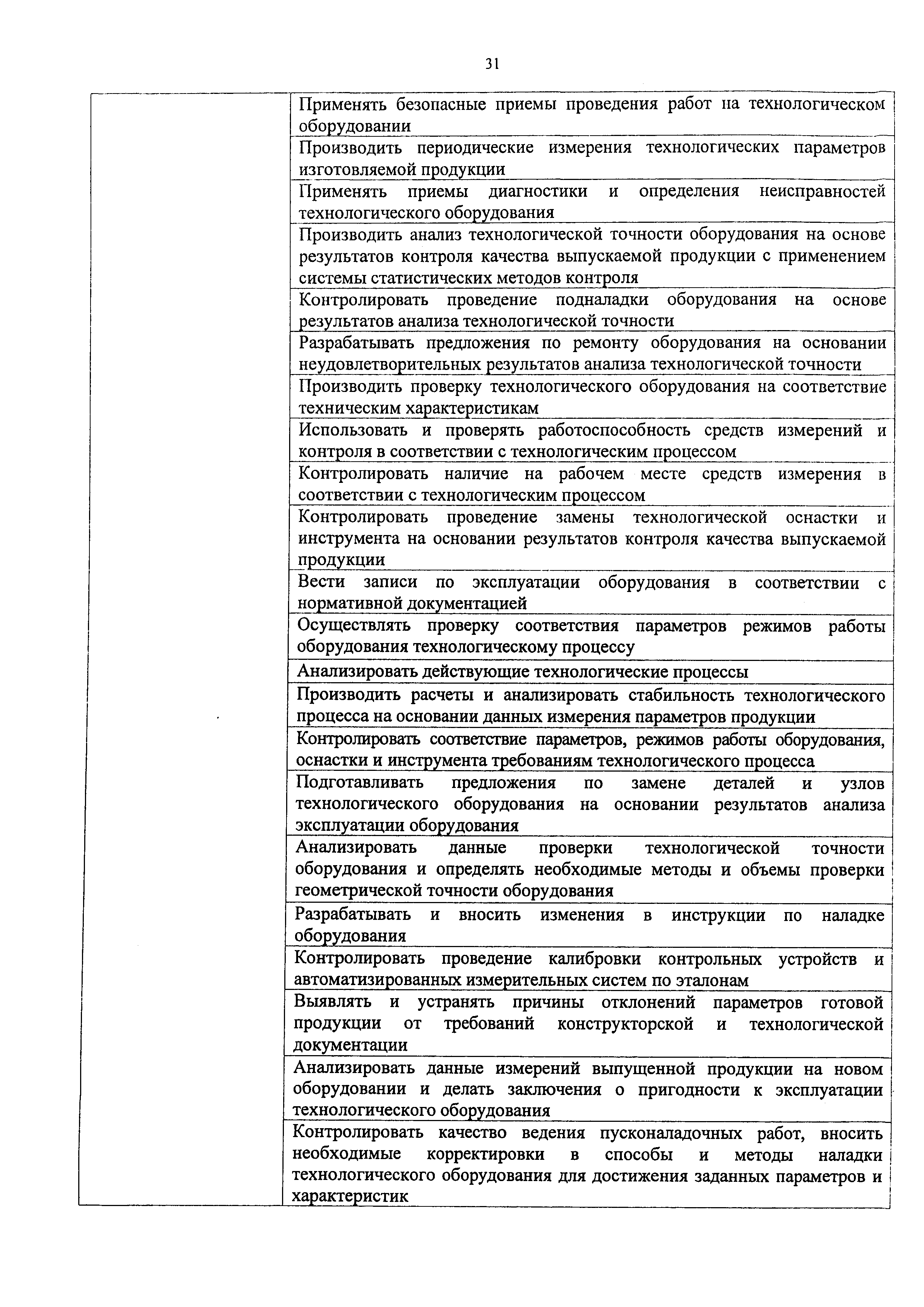Приказ 810н