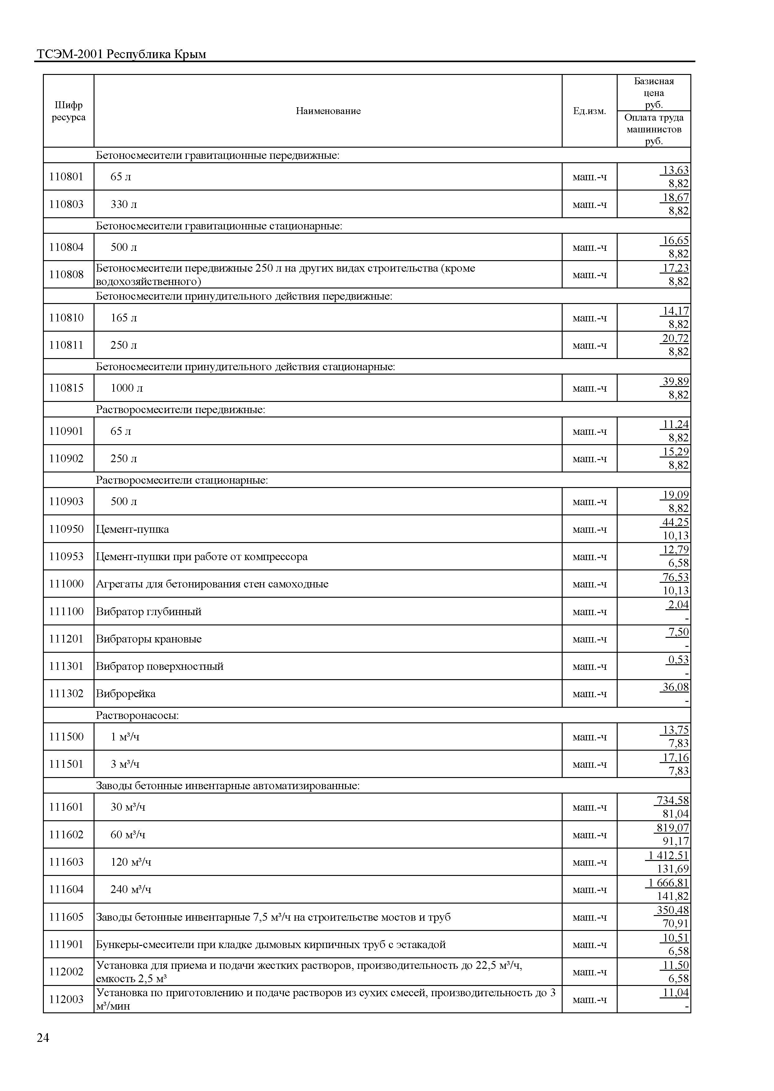 ТСЭМ 2001 Республика Крым