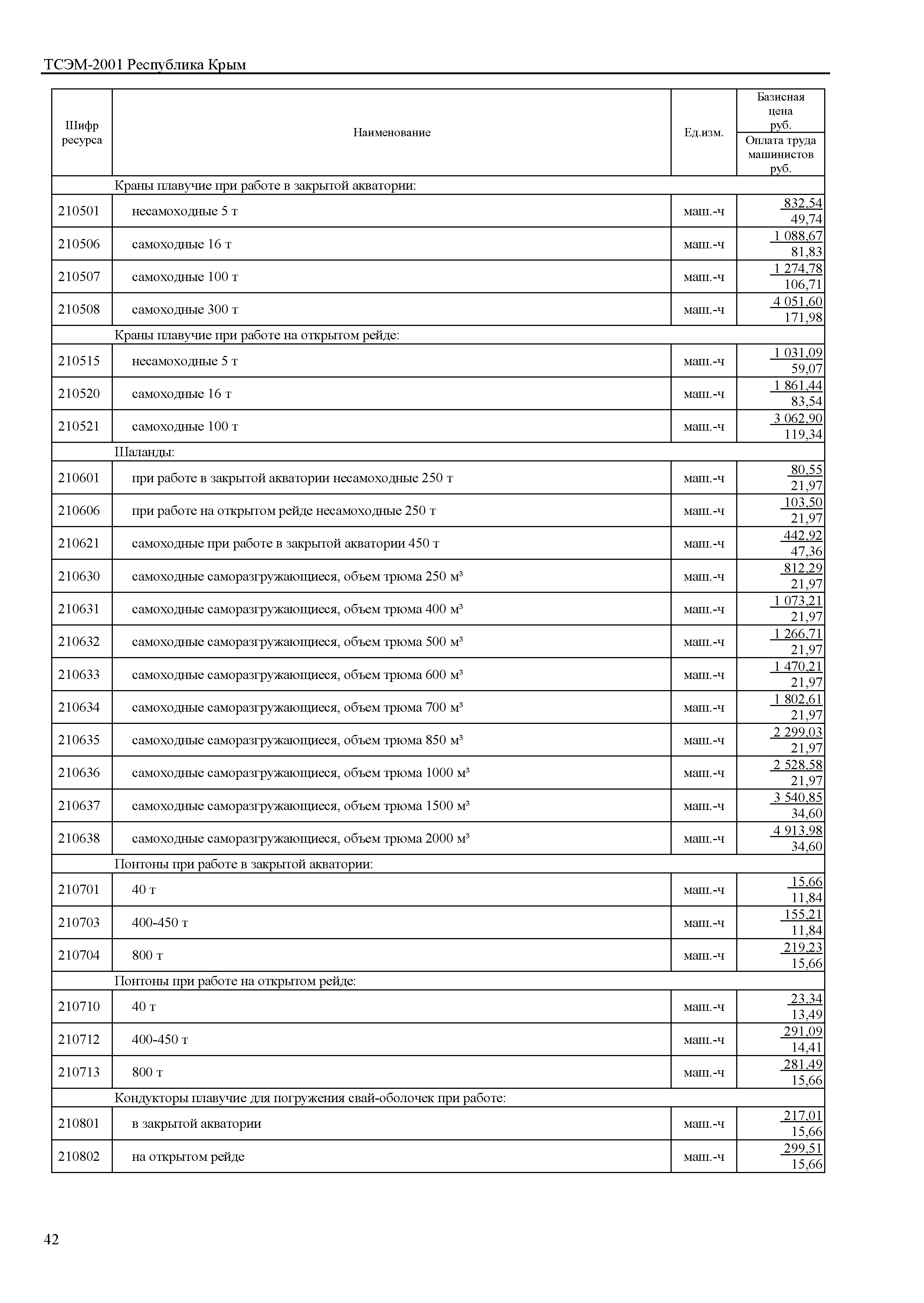 ТСЭМ 2001 Республика Крым