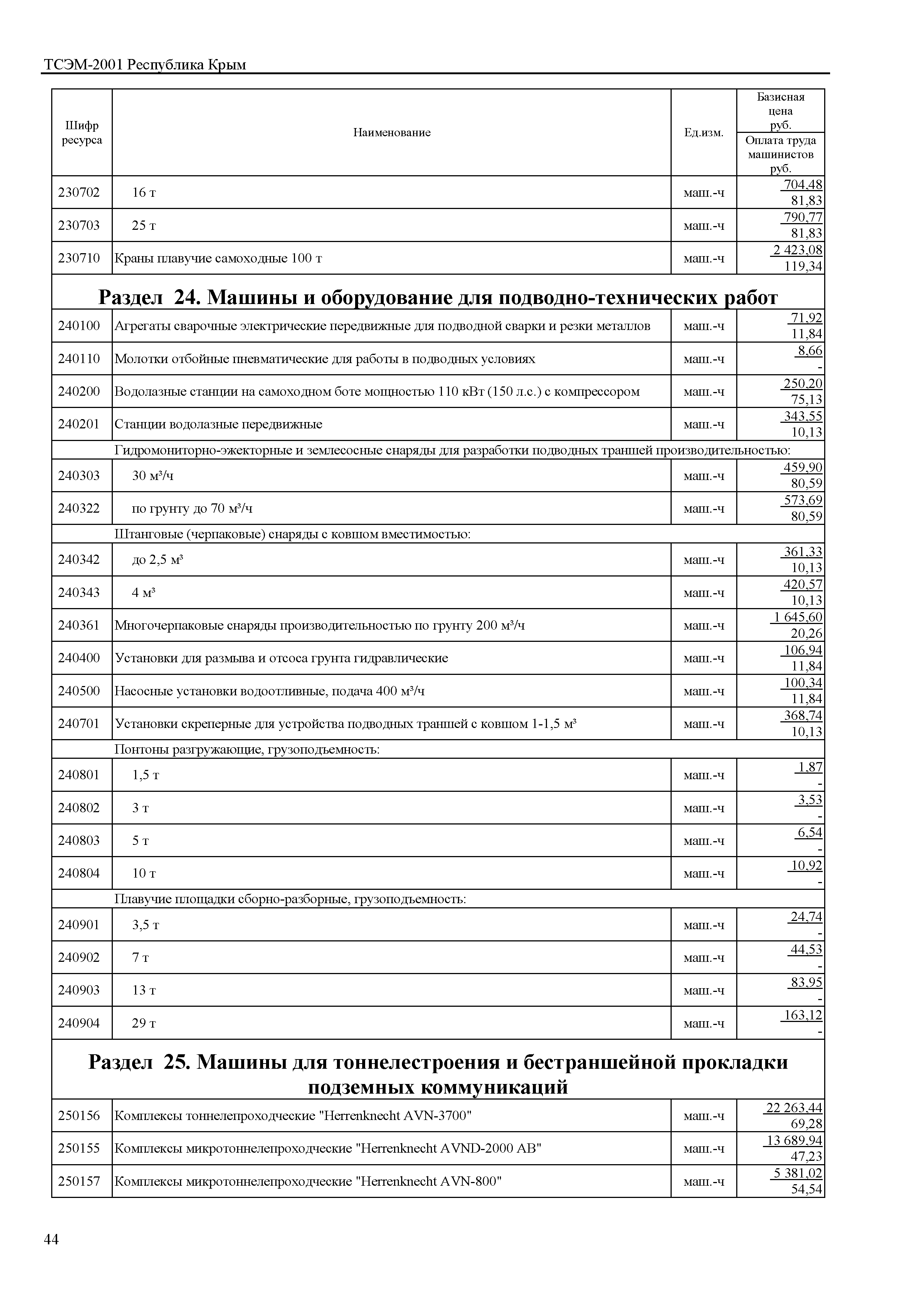 ТСЭМ 2001 Республика Крым