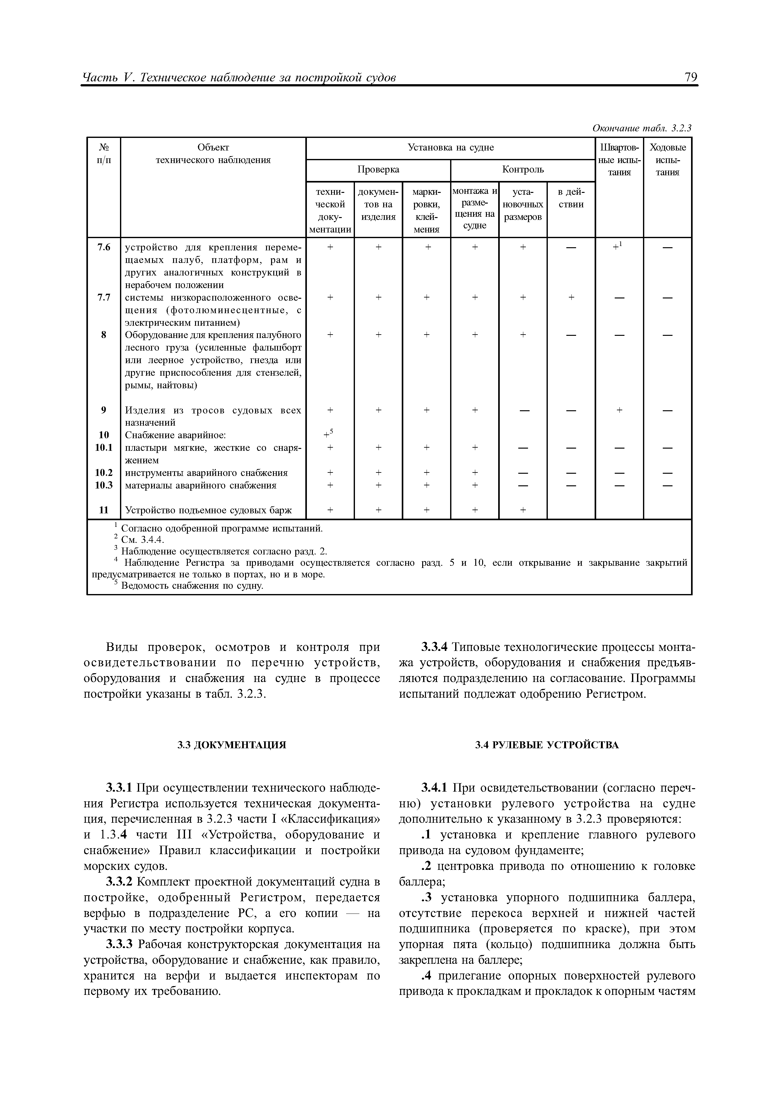 НД 2-020101-040