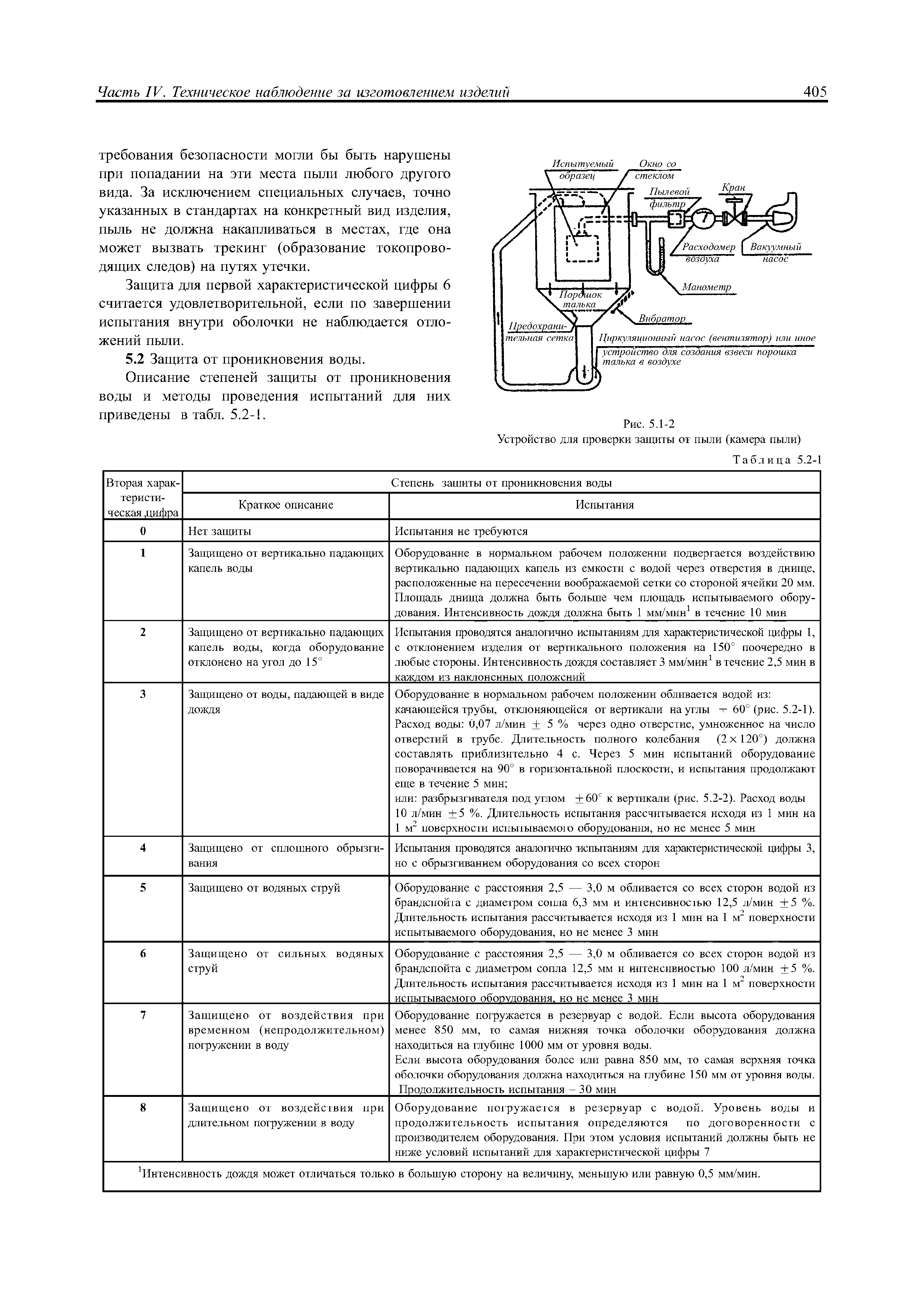 НД 2-020101-040