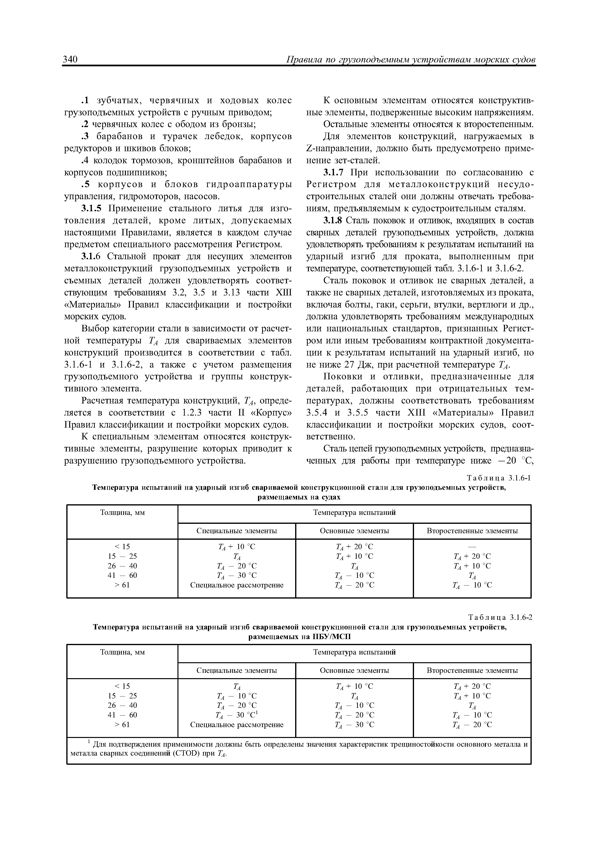 НД 2-020101-083