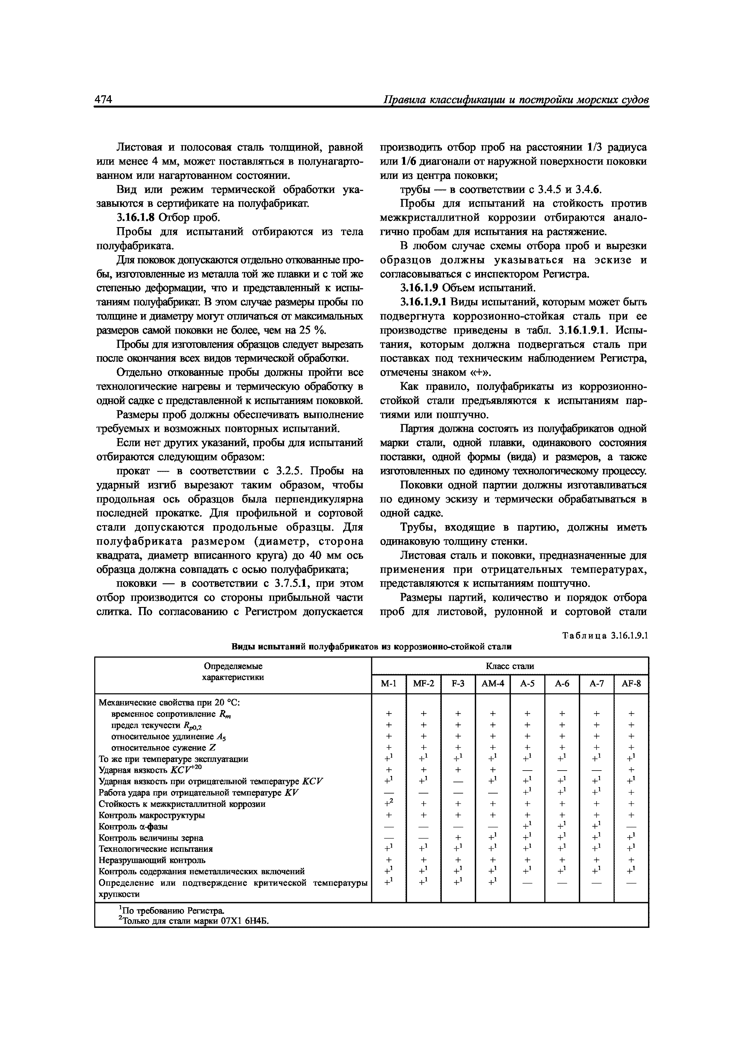 НД 2-020101-082
