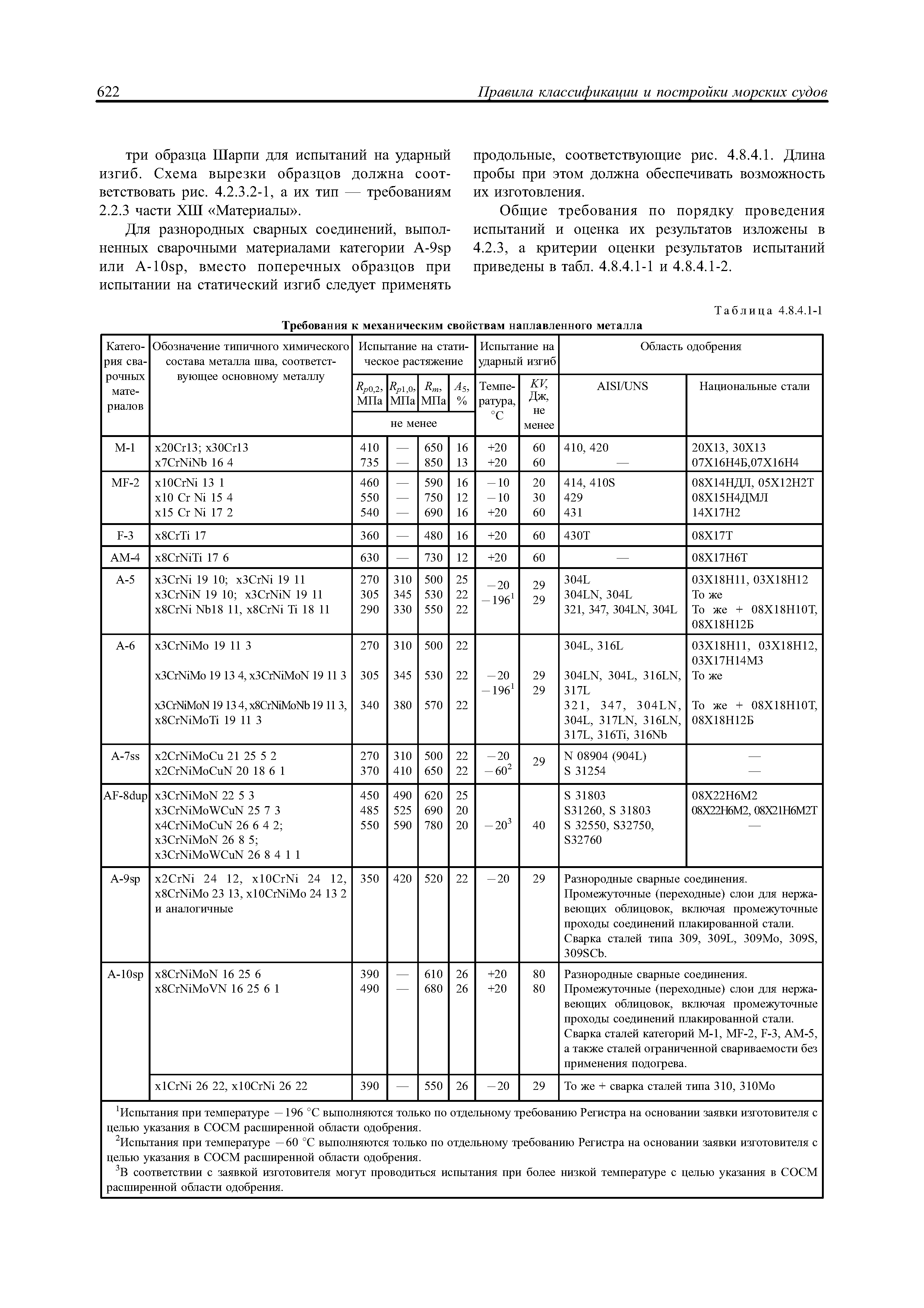 НД 2-020101-077