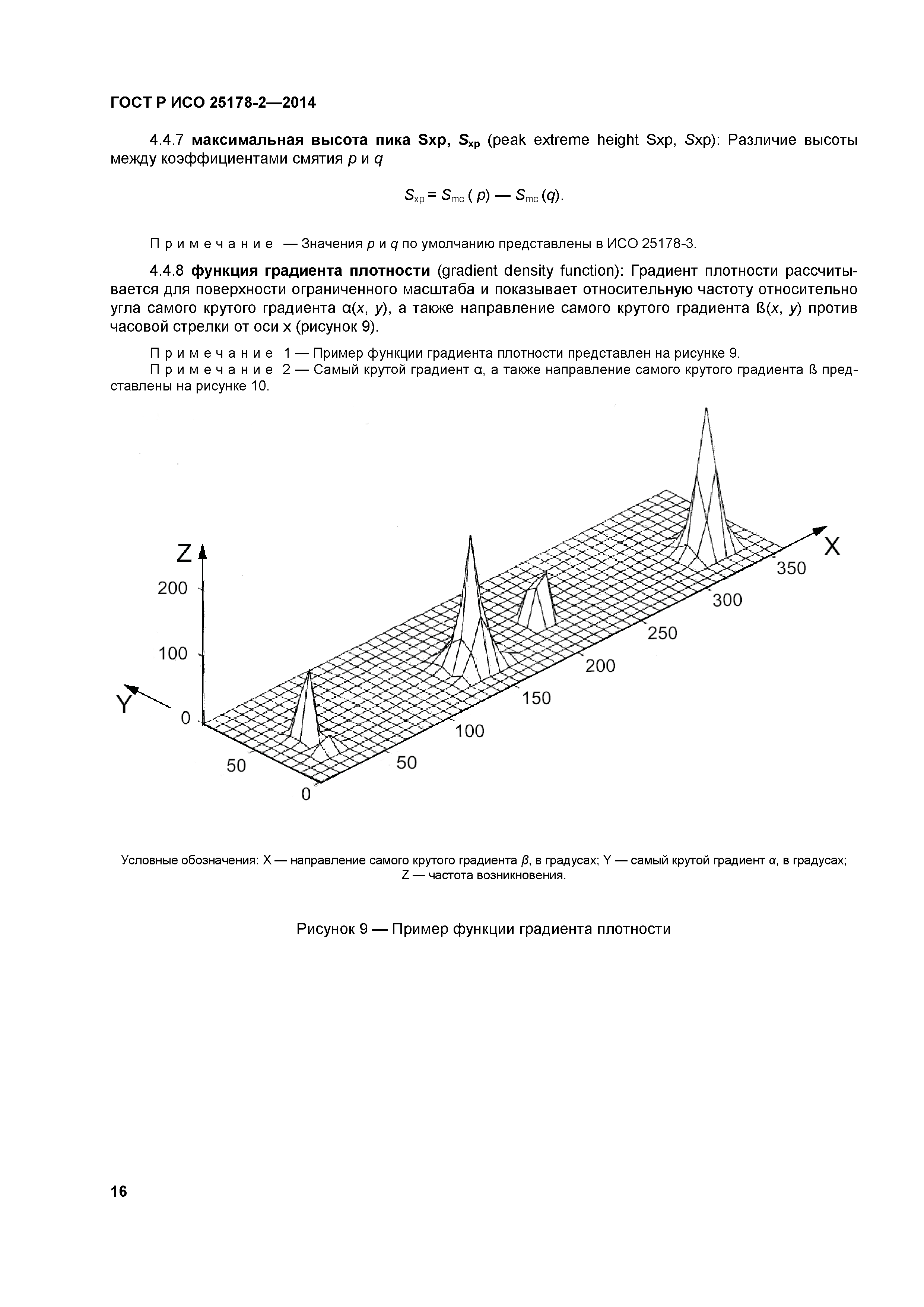ГОСТ Р ИСО 25178-2-2014