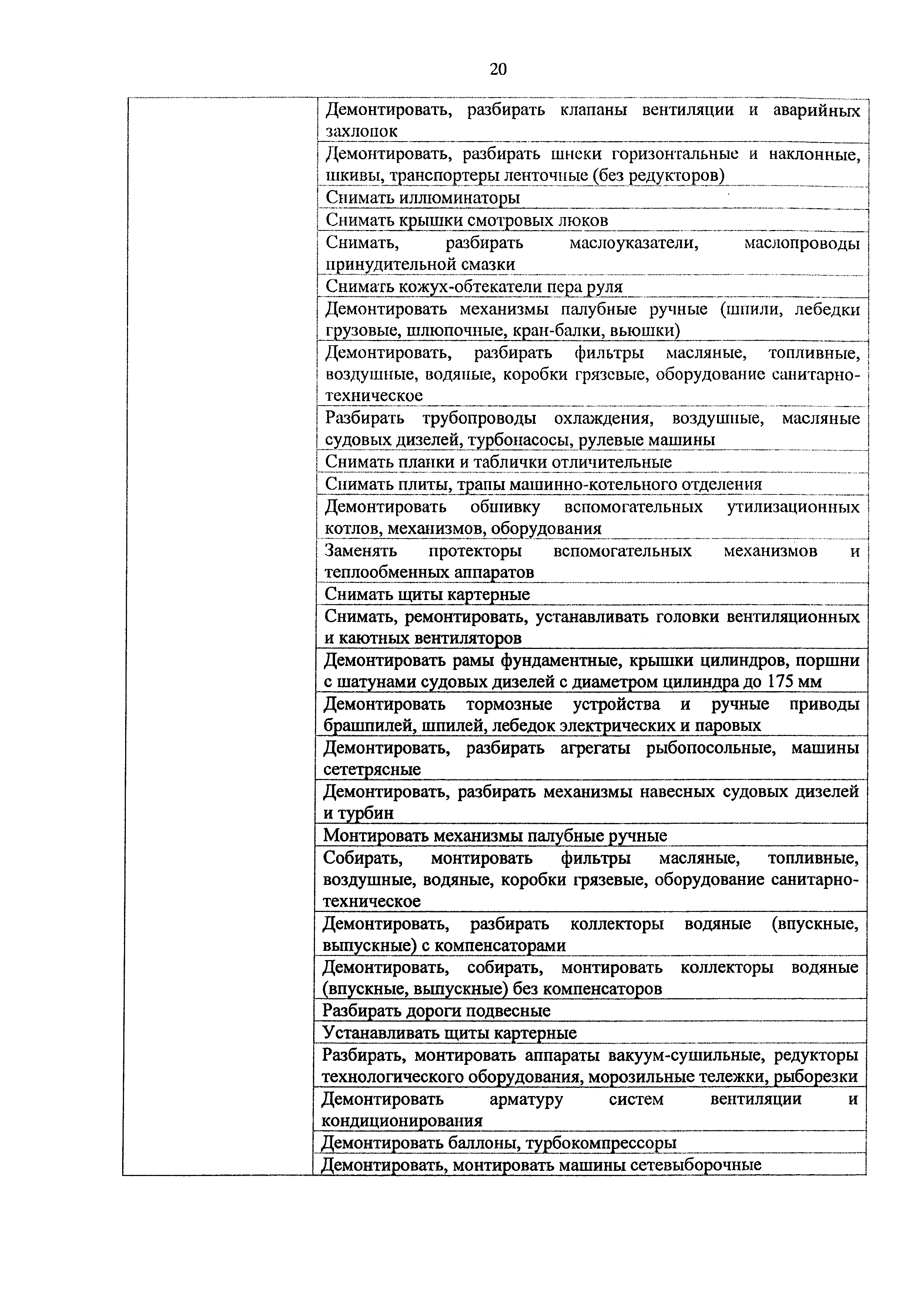 Приказ 980н