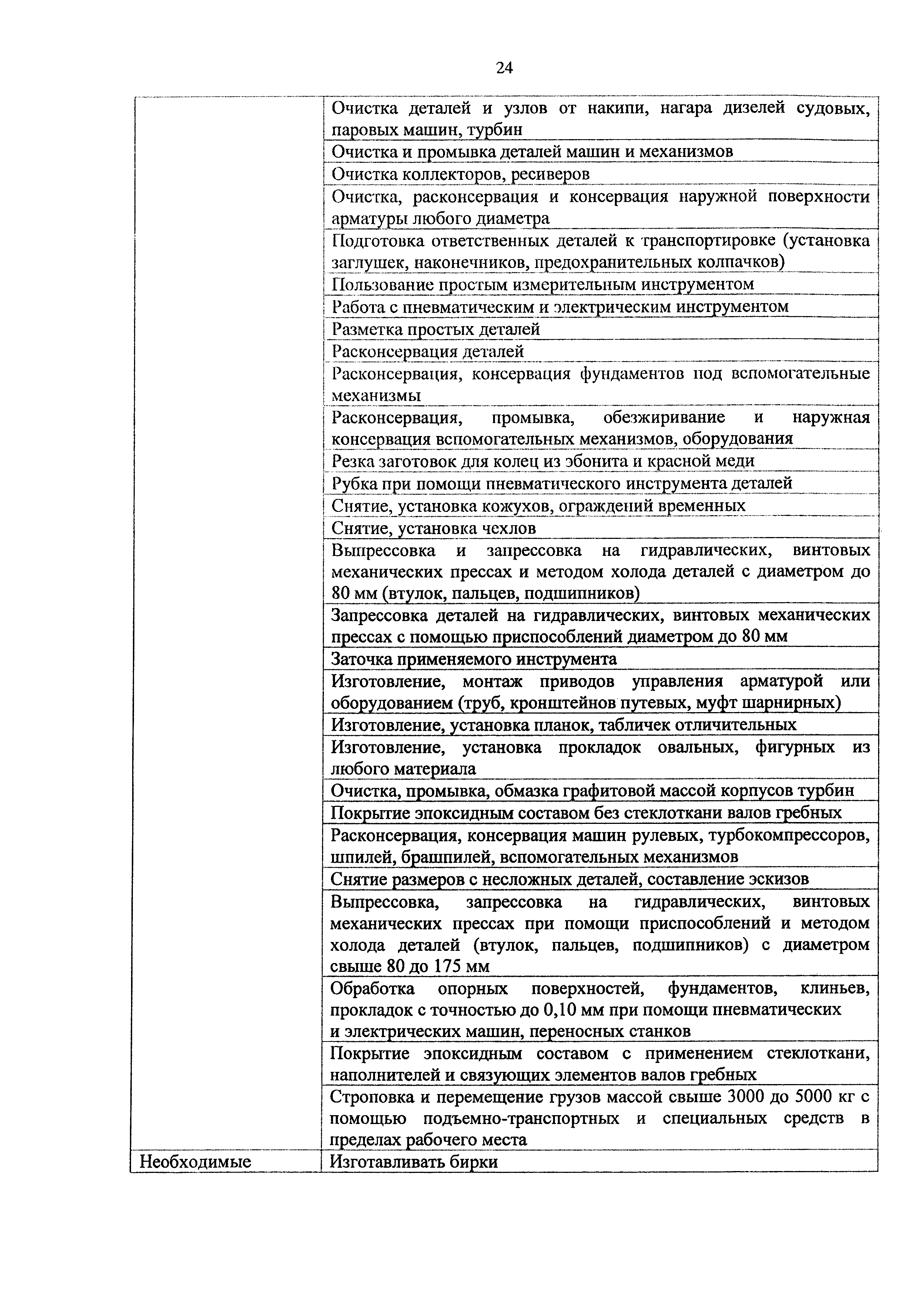 Приказ 980н