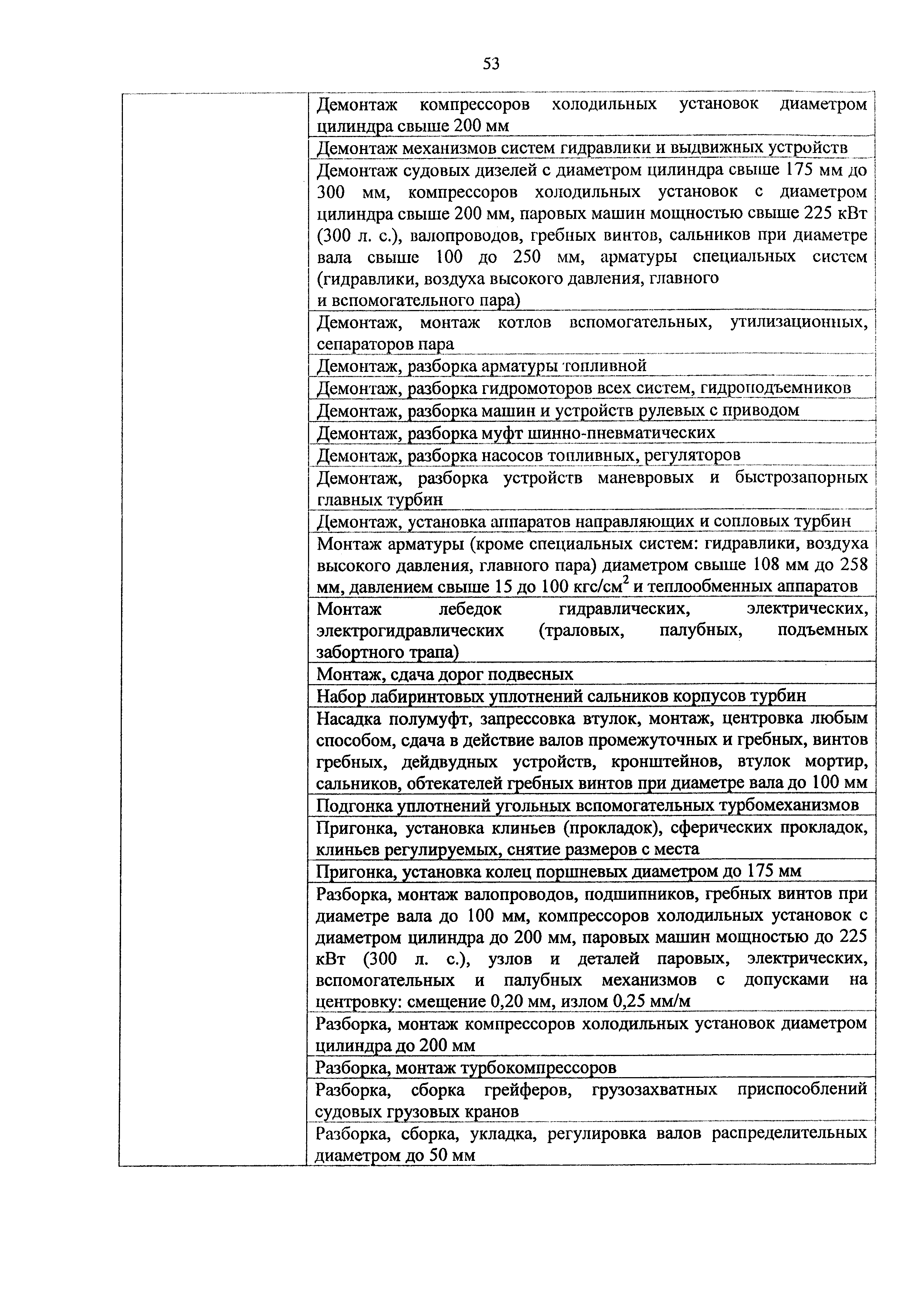 Приказ 980н