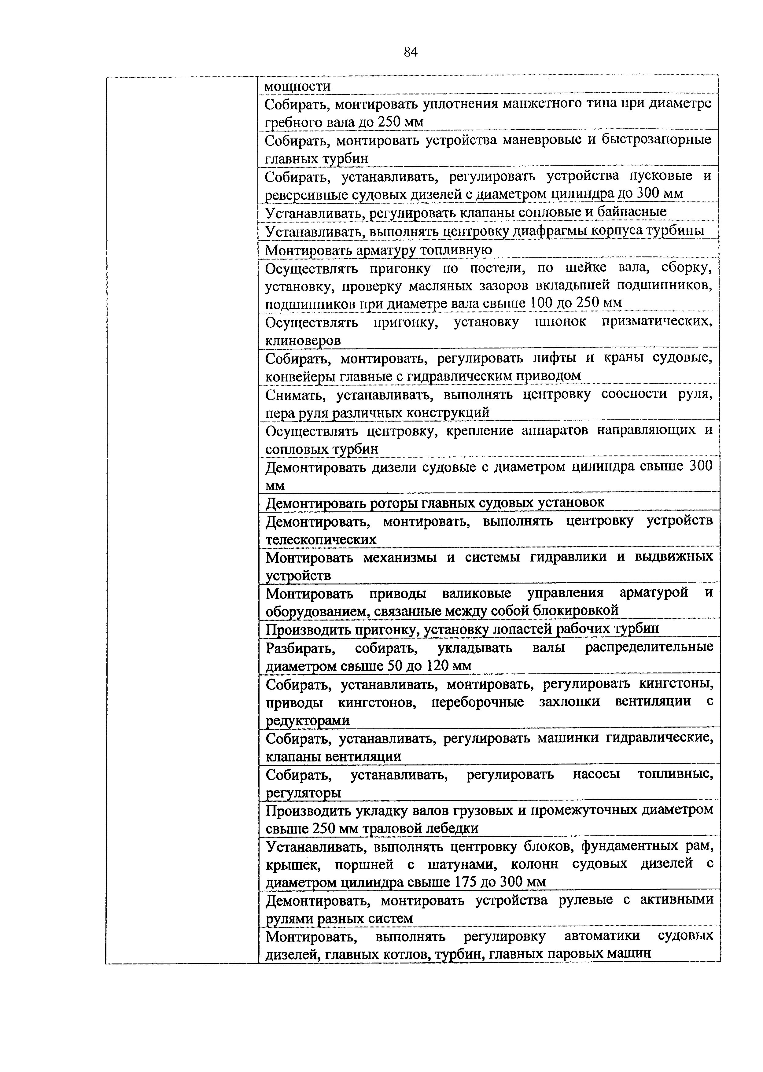 Приказ 980н