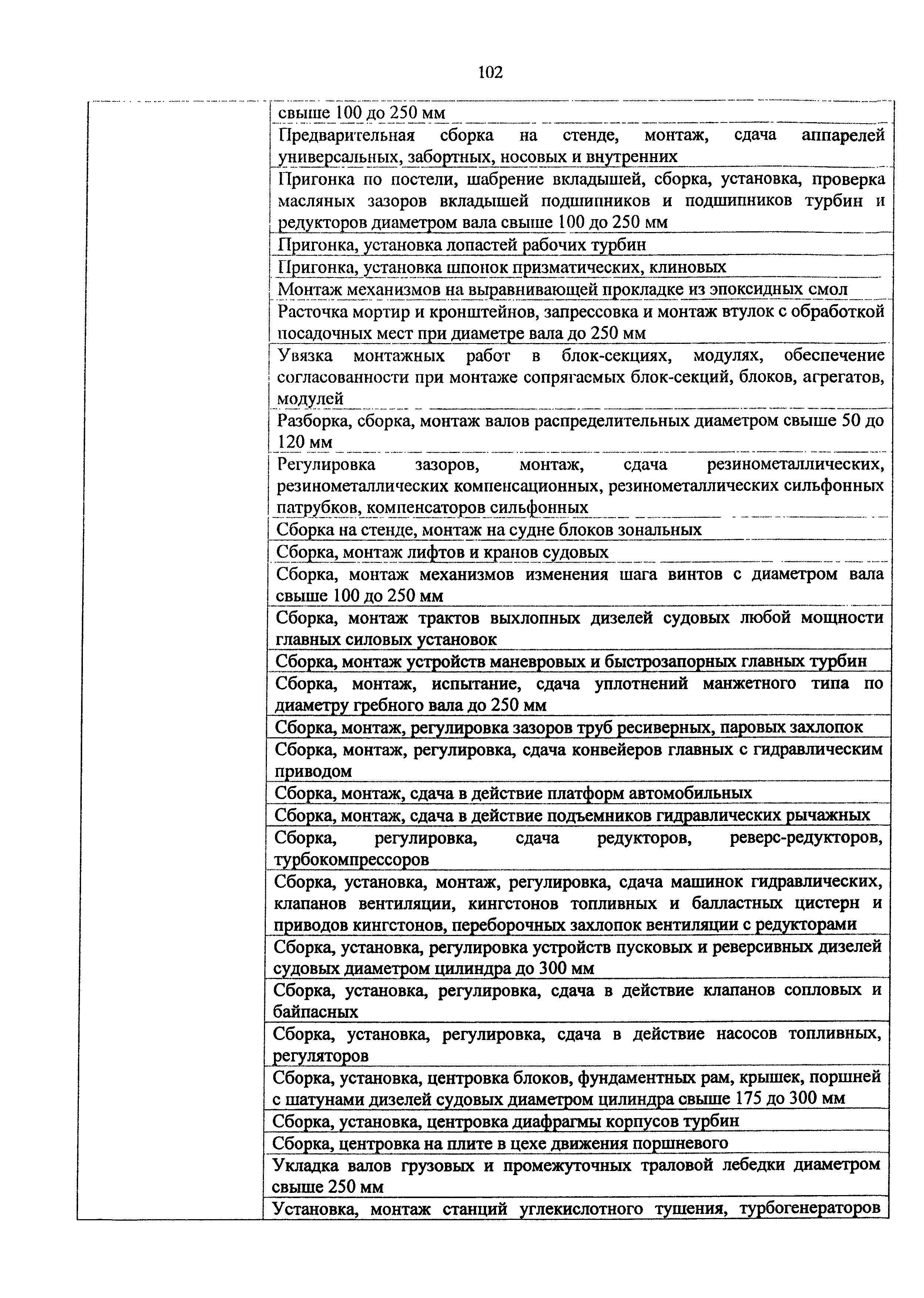 Приказ 982н