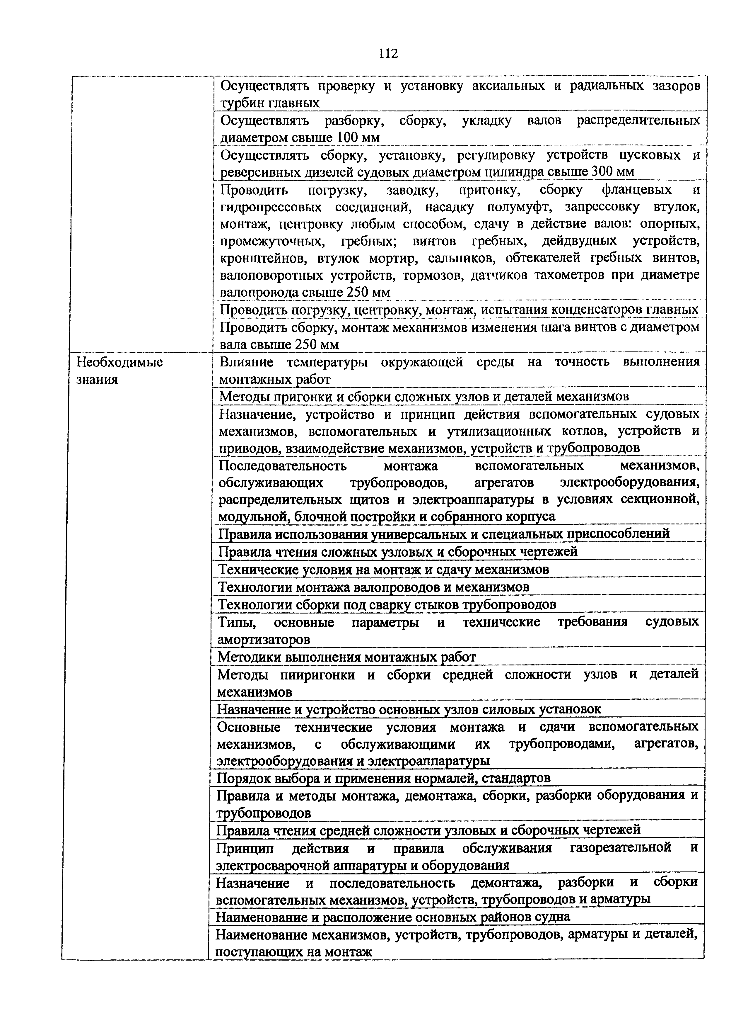 Приказ 982н