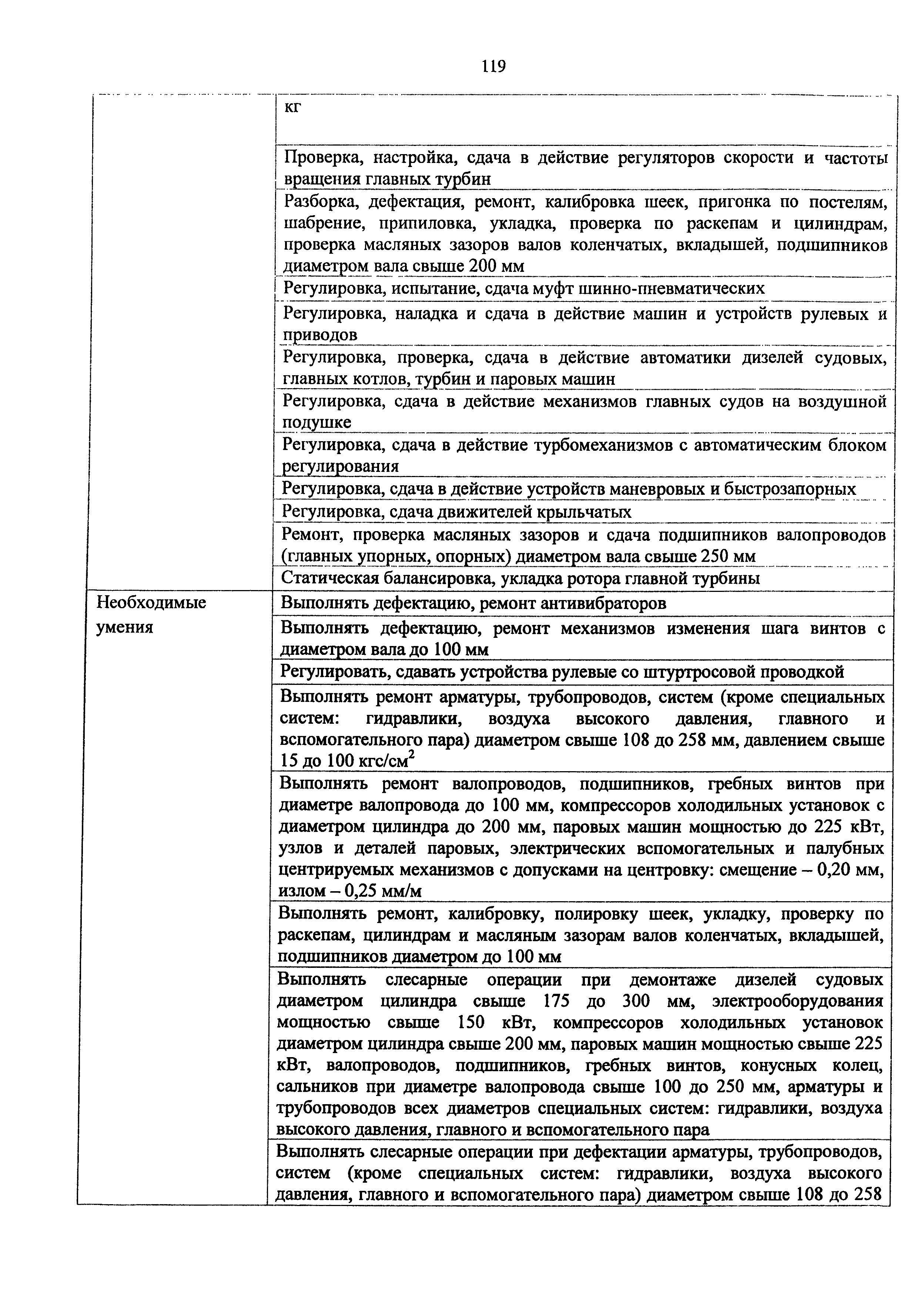 Приказ 982н