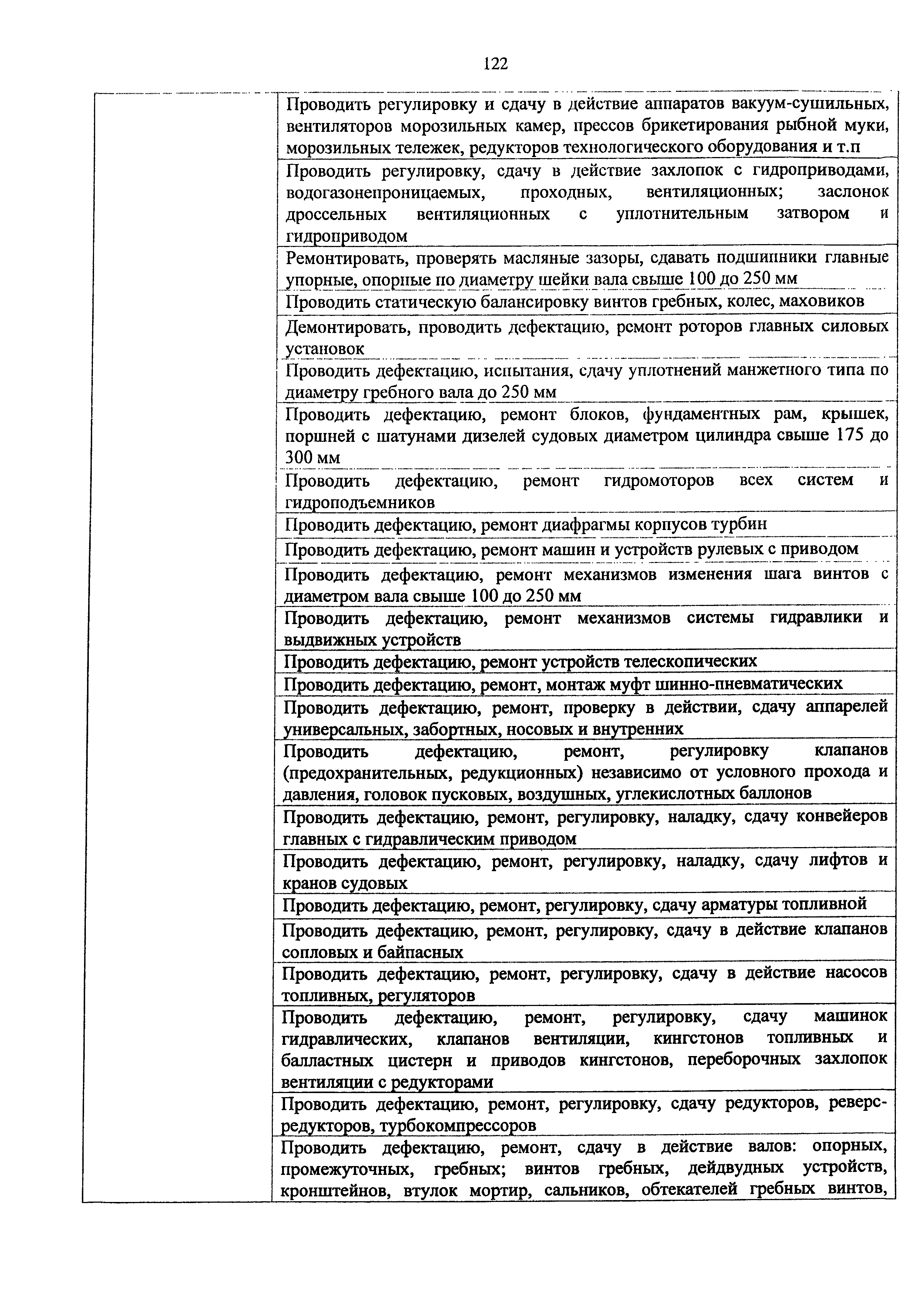 Приказ 982н