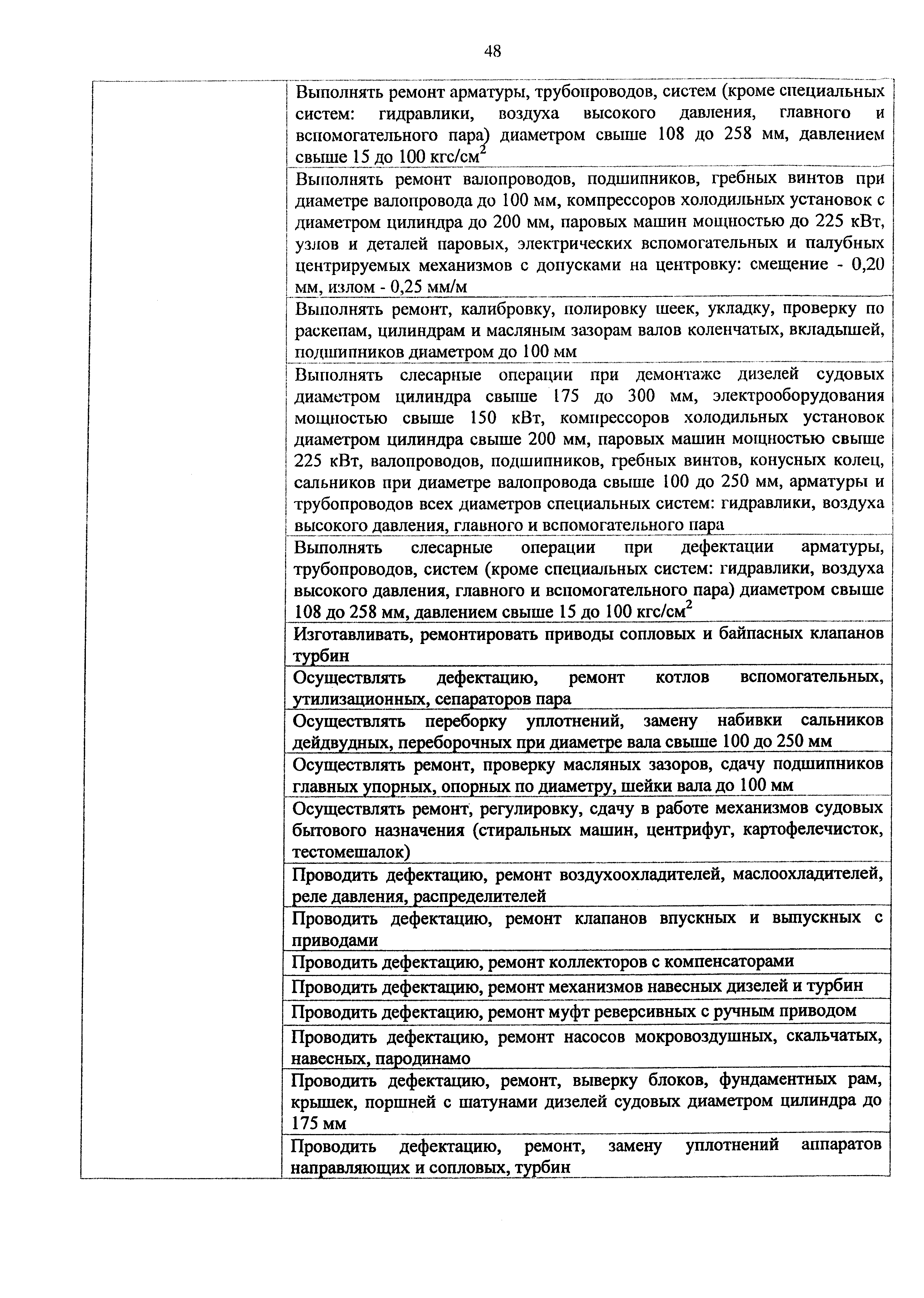 Приказ 982н