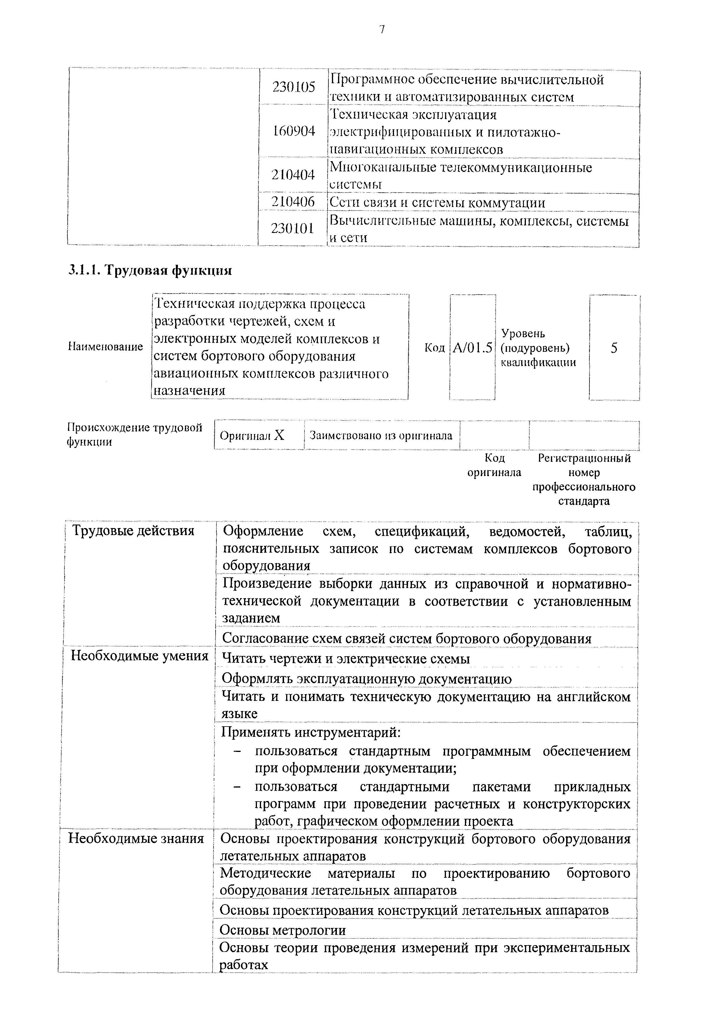 Приказ 1042н