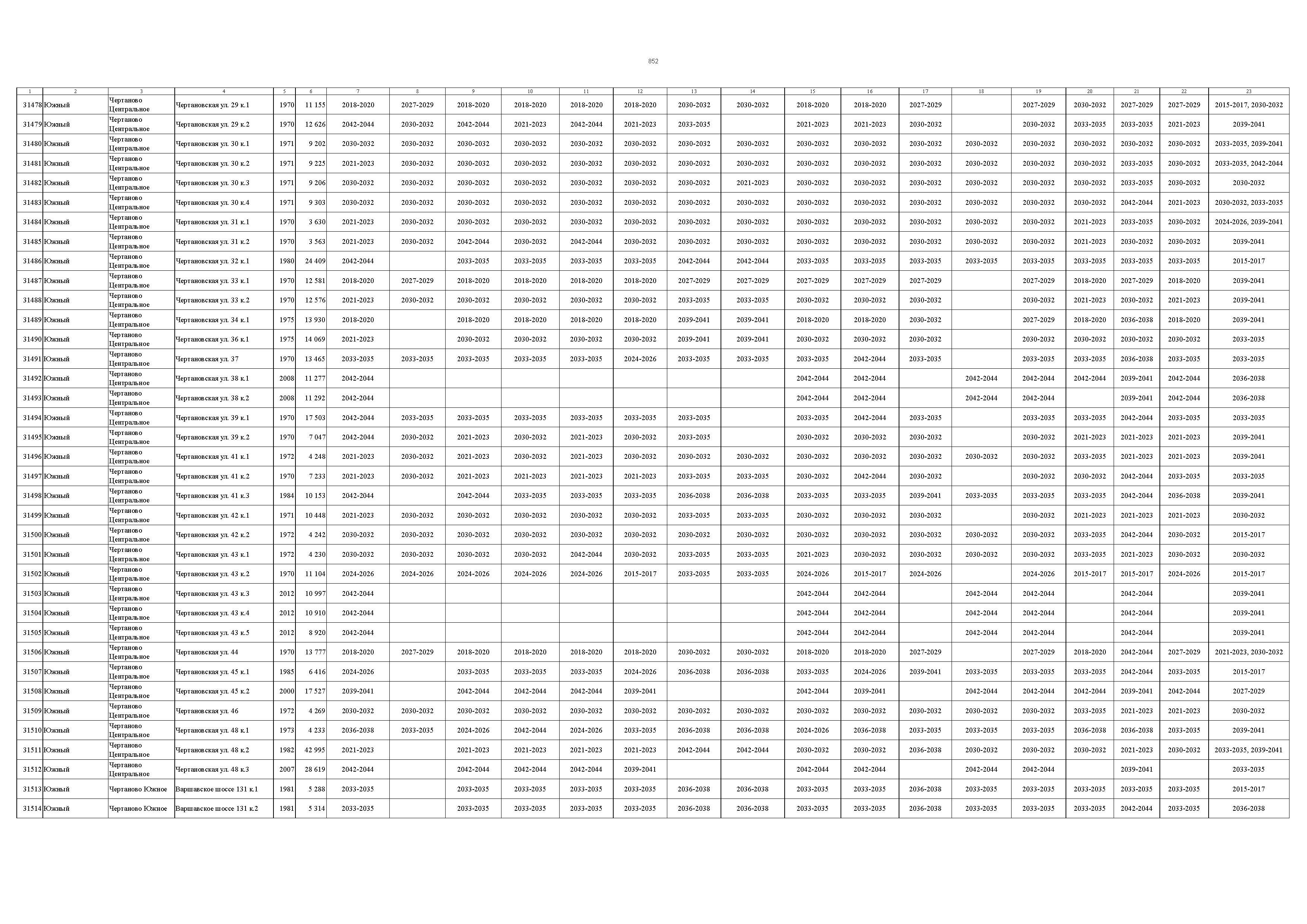 Постановление 832-ПП