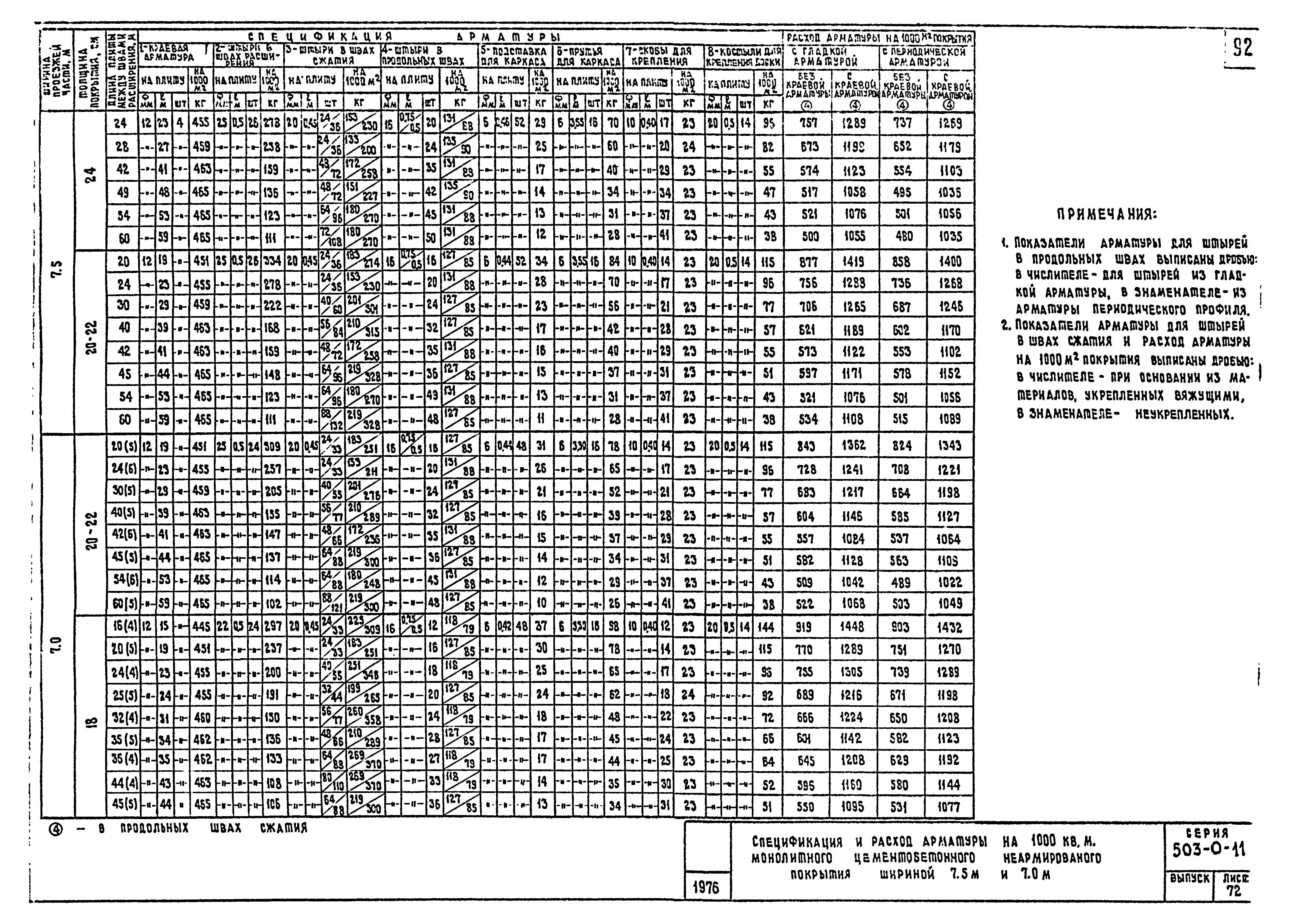 Типовые проектные решения 503-0-11