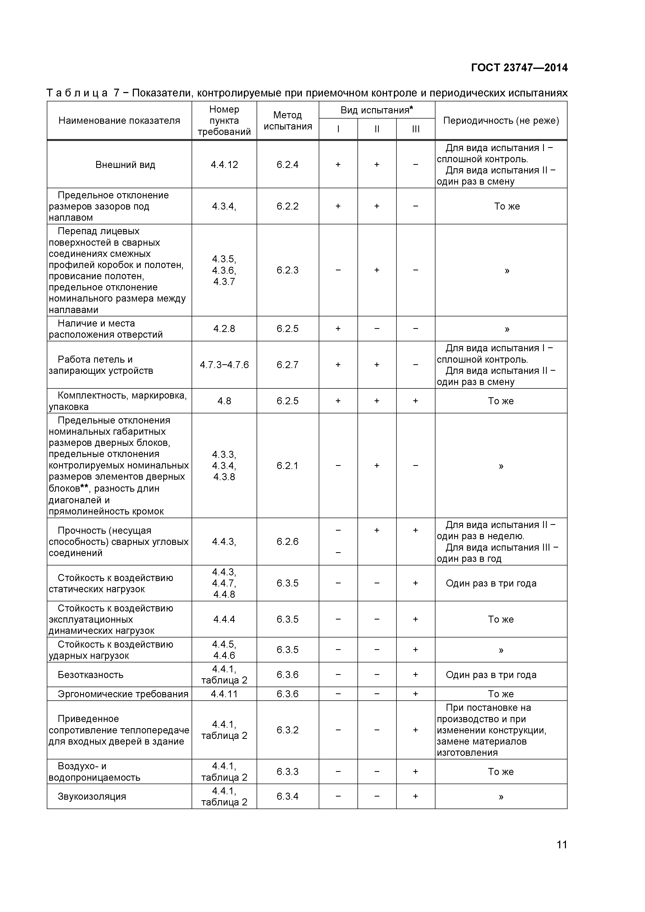 ГОСТ 23747-2015