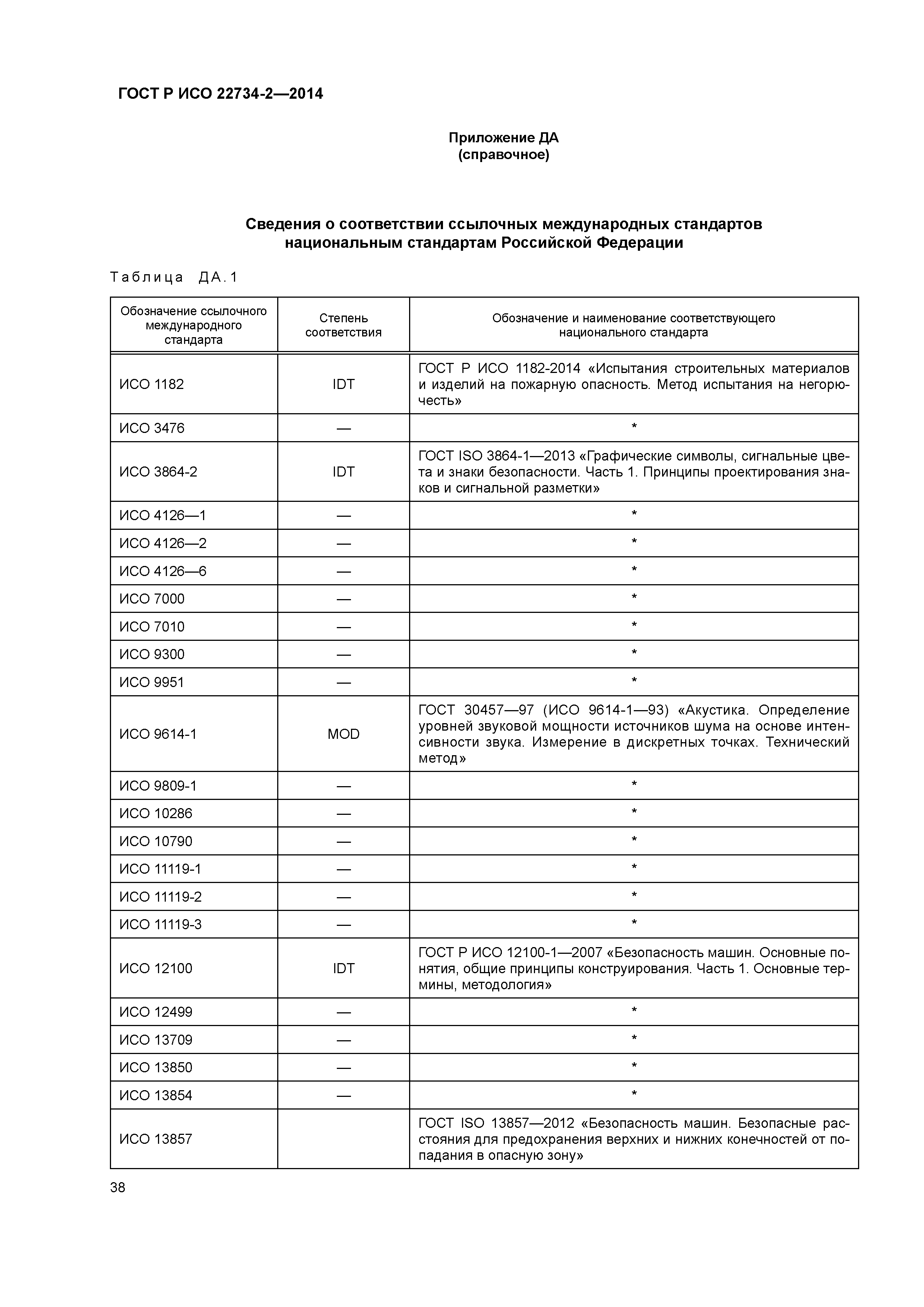 ГОСТ Р ИСО 22734-2-2014