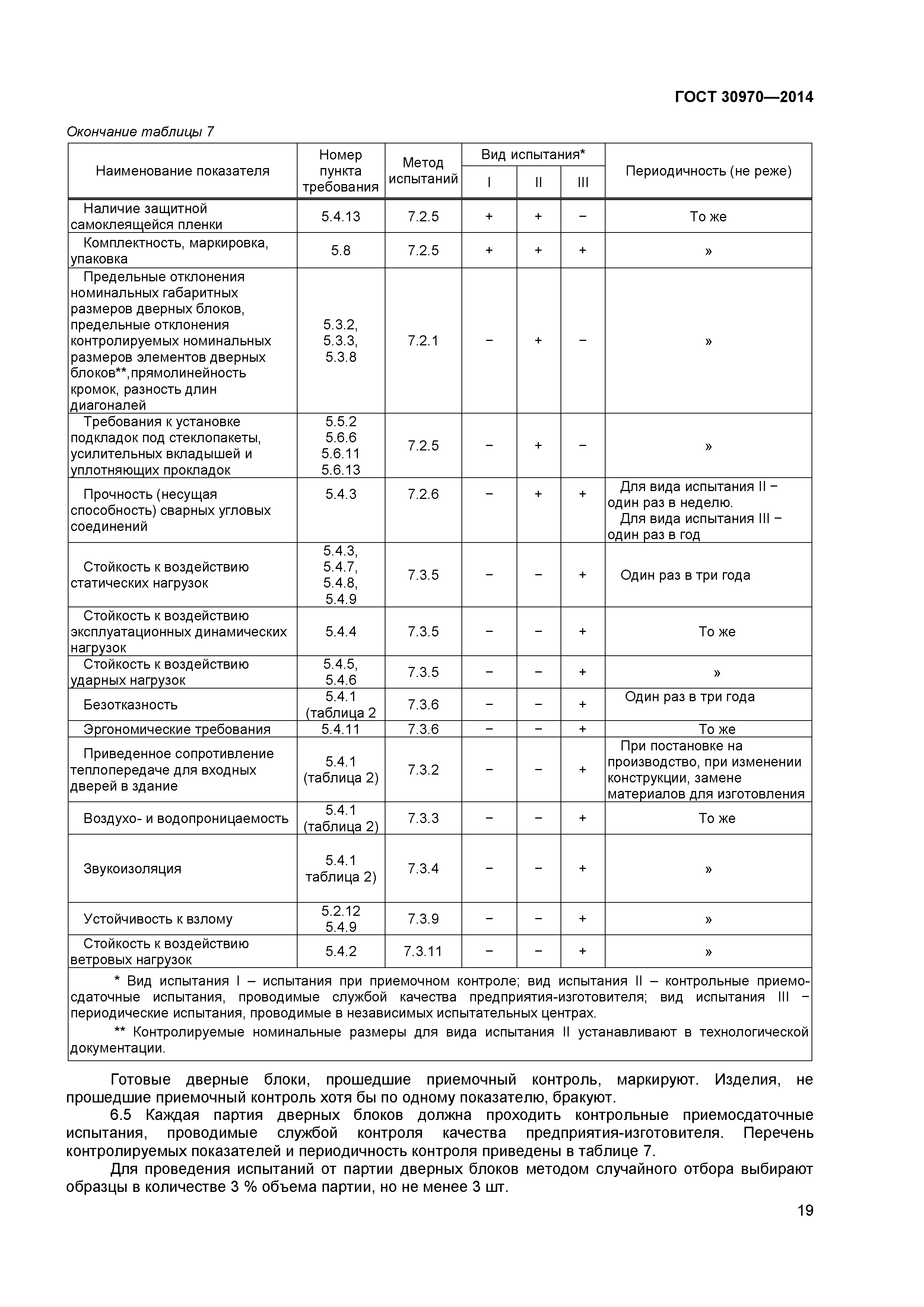 ГОСТ 30970-2014