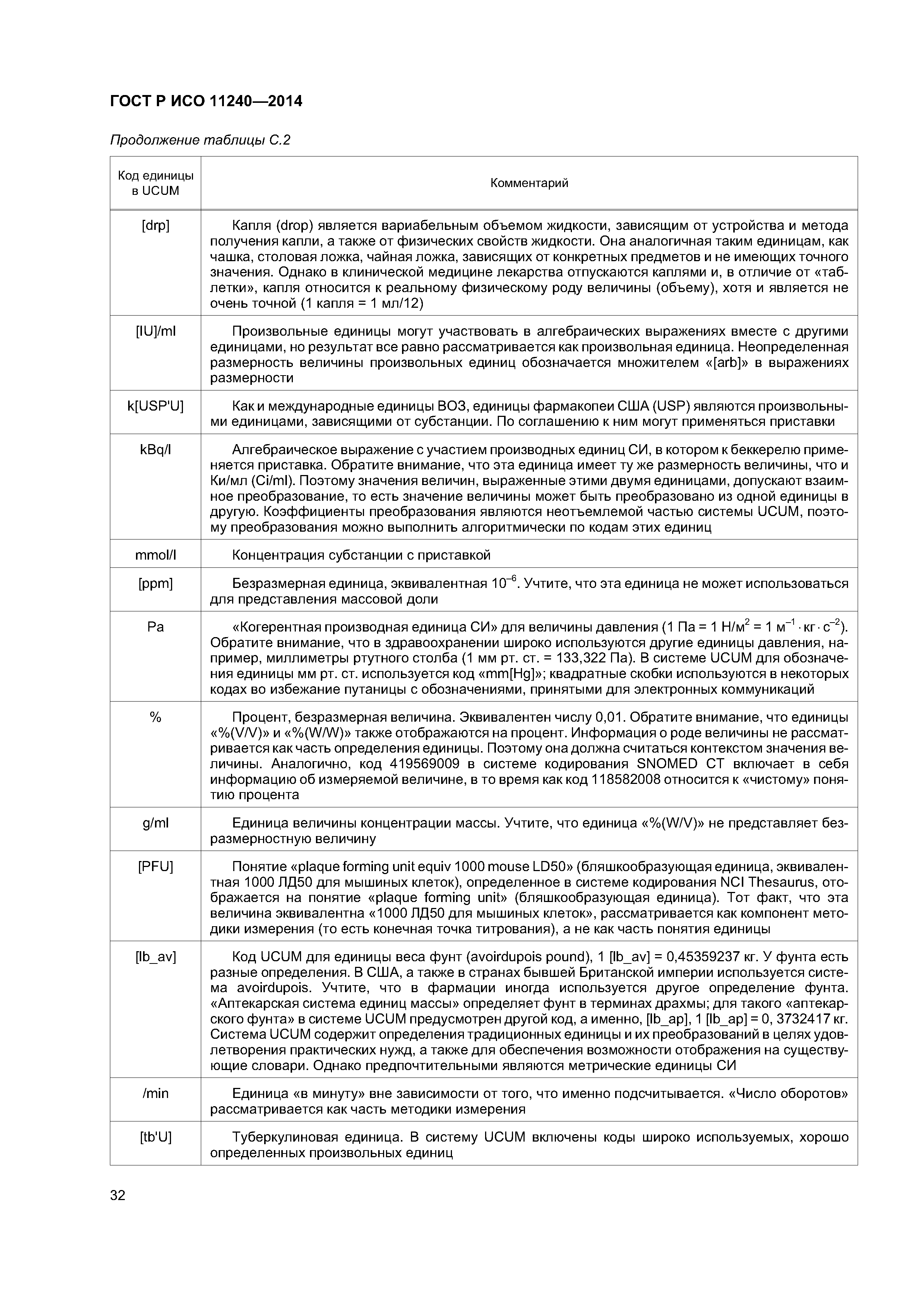 ГОСТ Р ИСО 11240-2014
