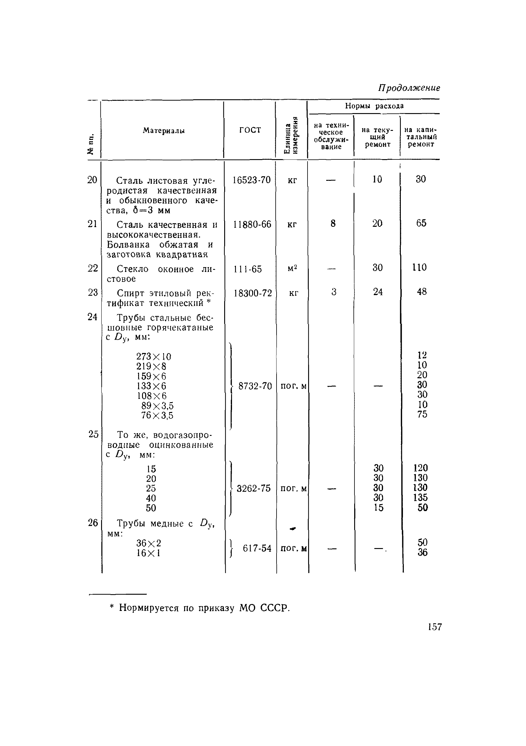 ВСН 56-79/Минобороны