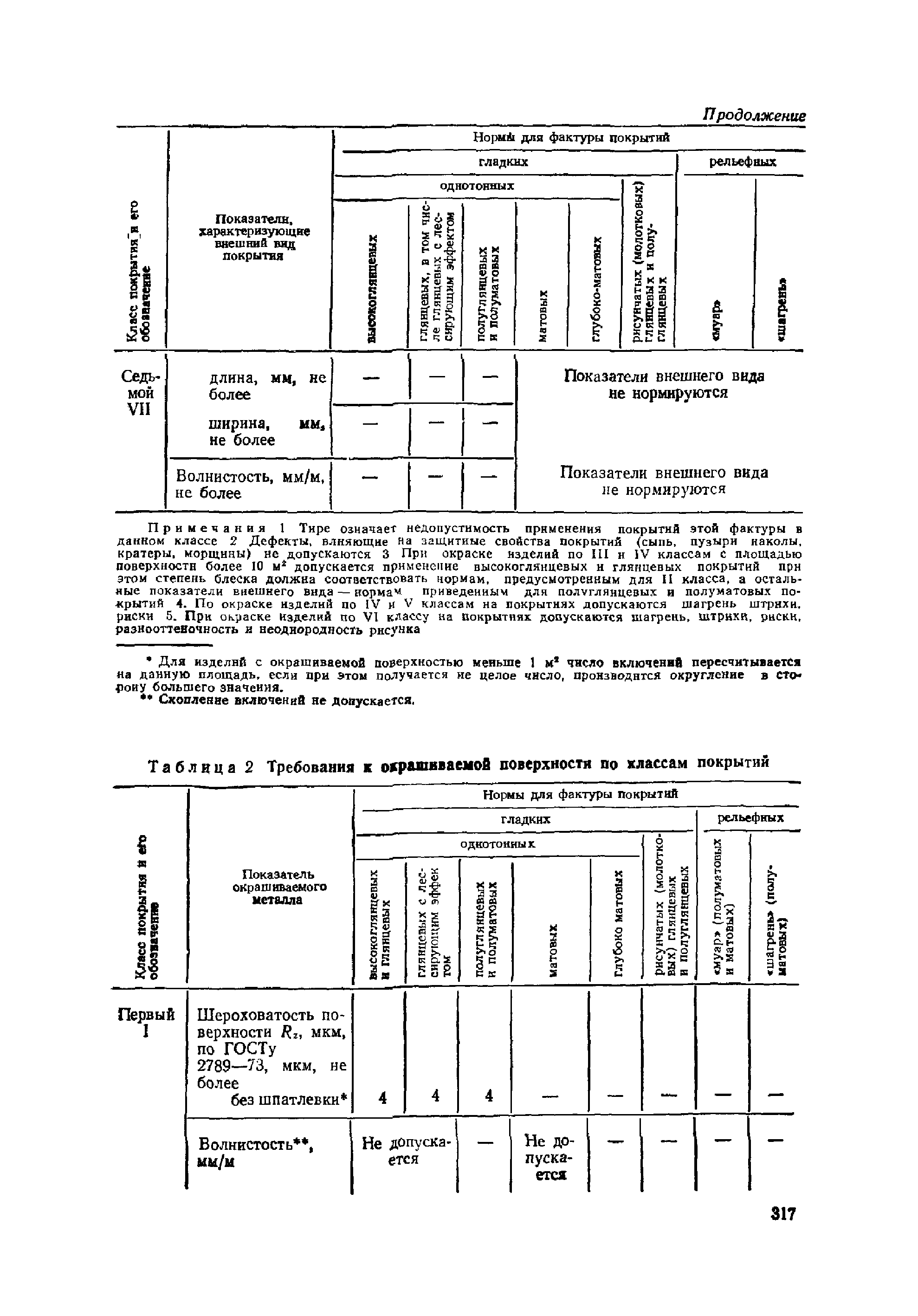 ОМТРМ 7312-010-78