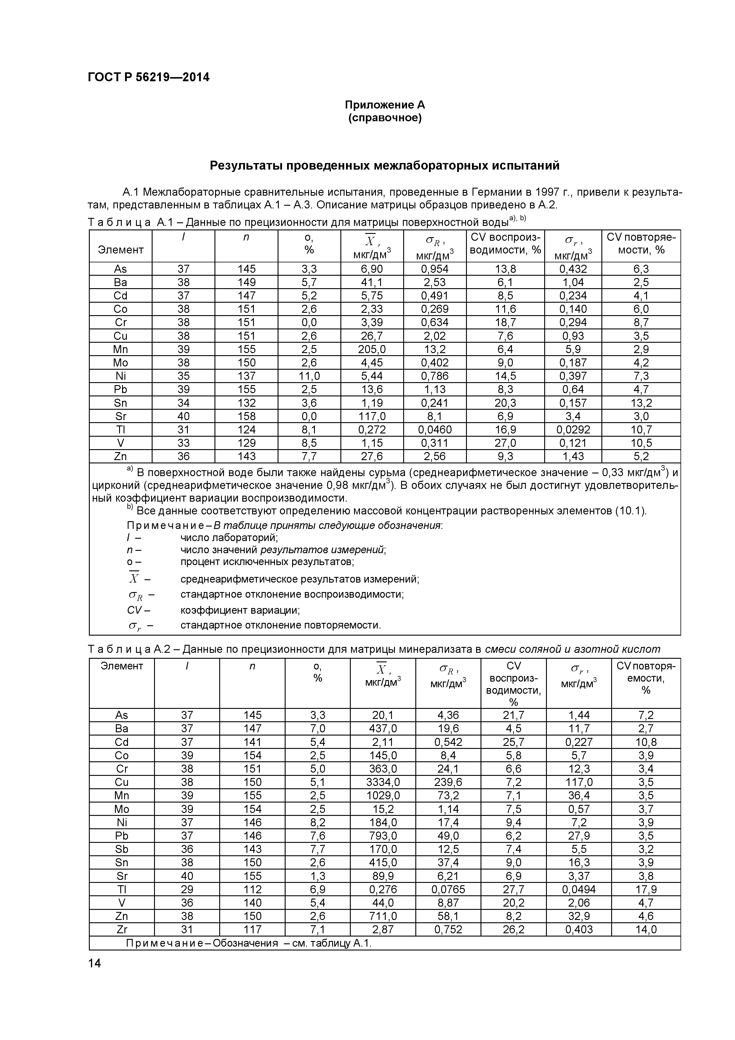 ГОСТ Р 56219-2014