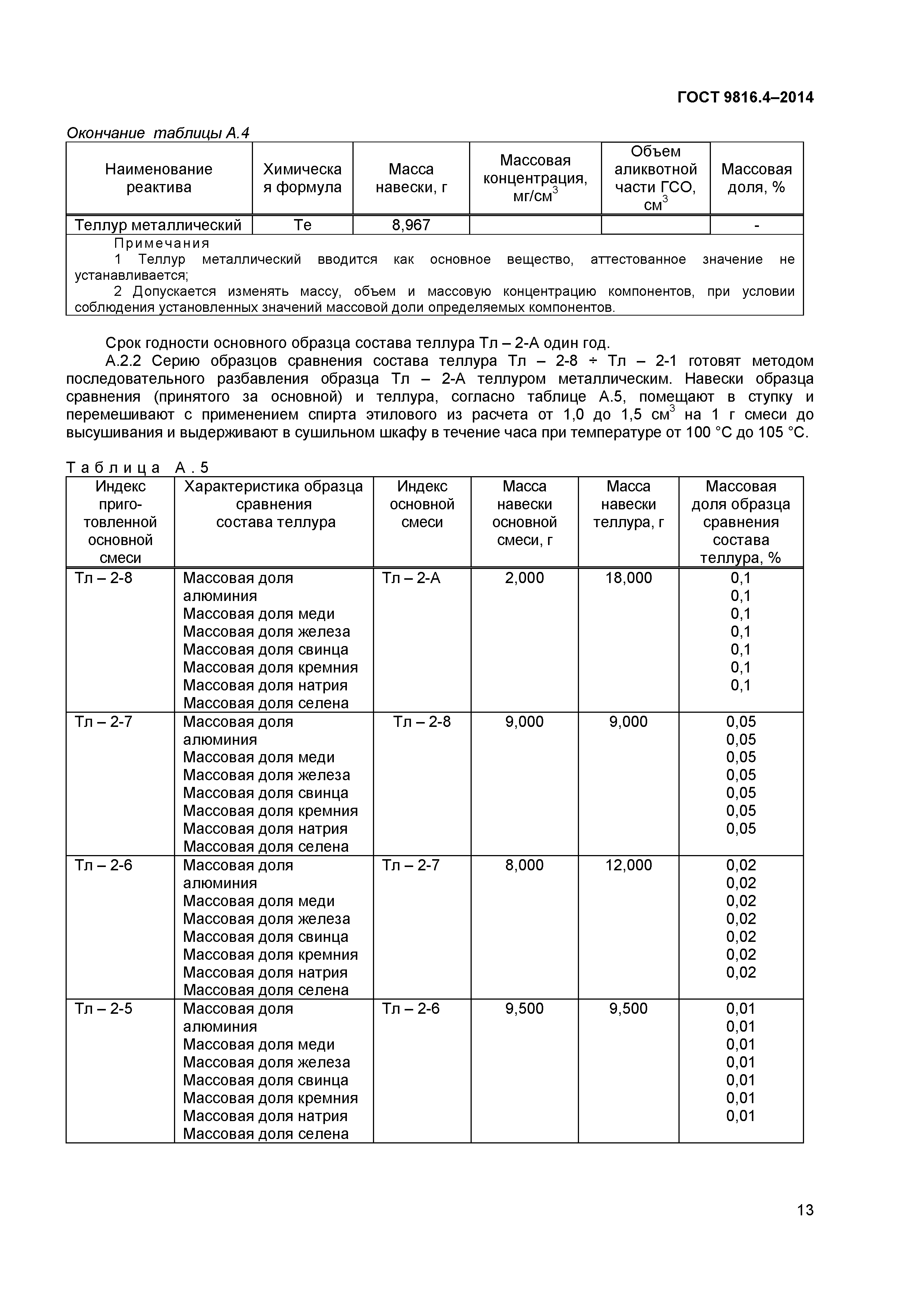 ГОСТ 9816.4-2014