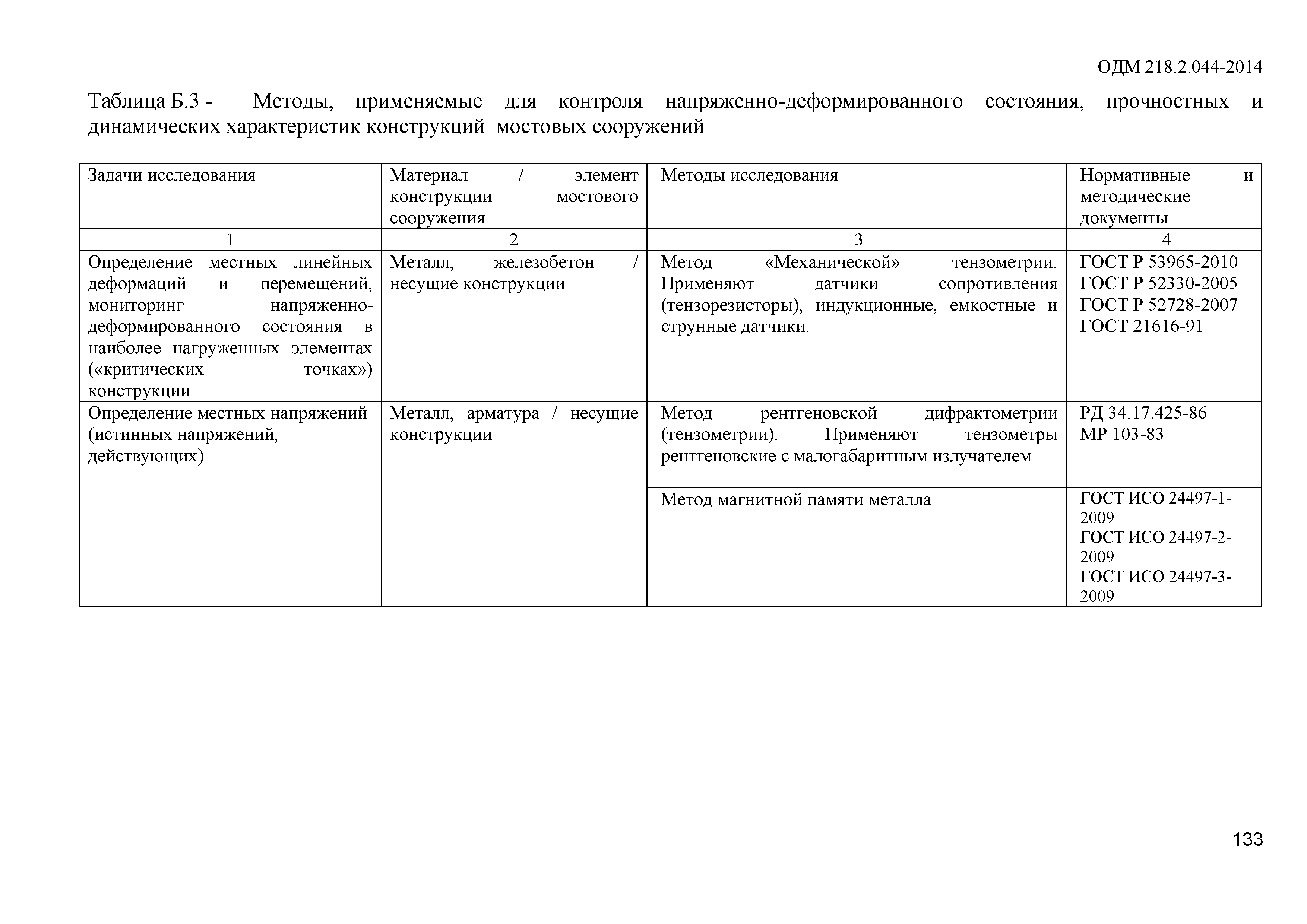 ОДМ 218.2.044-2014