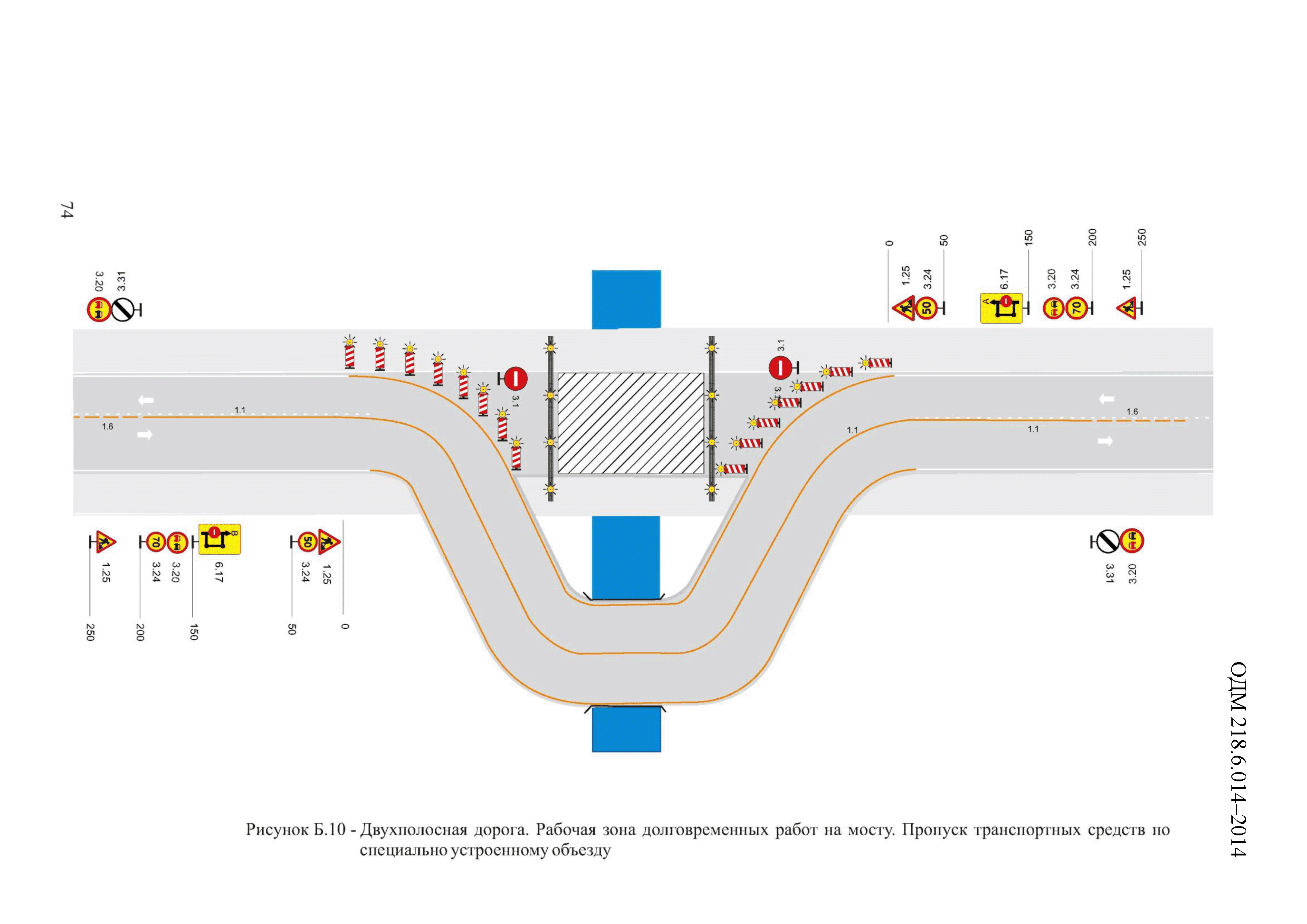 ОДМ 218.6.014-2014