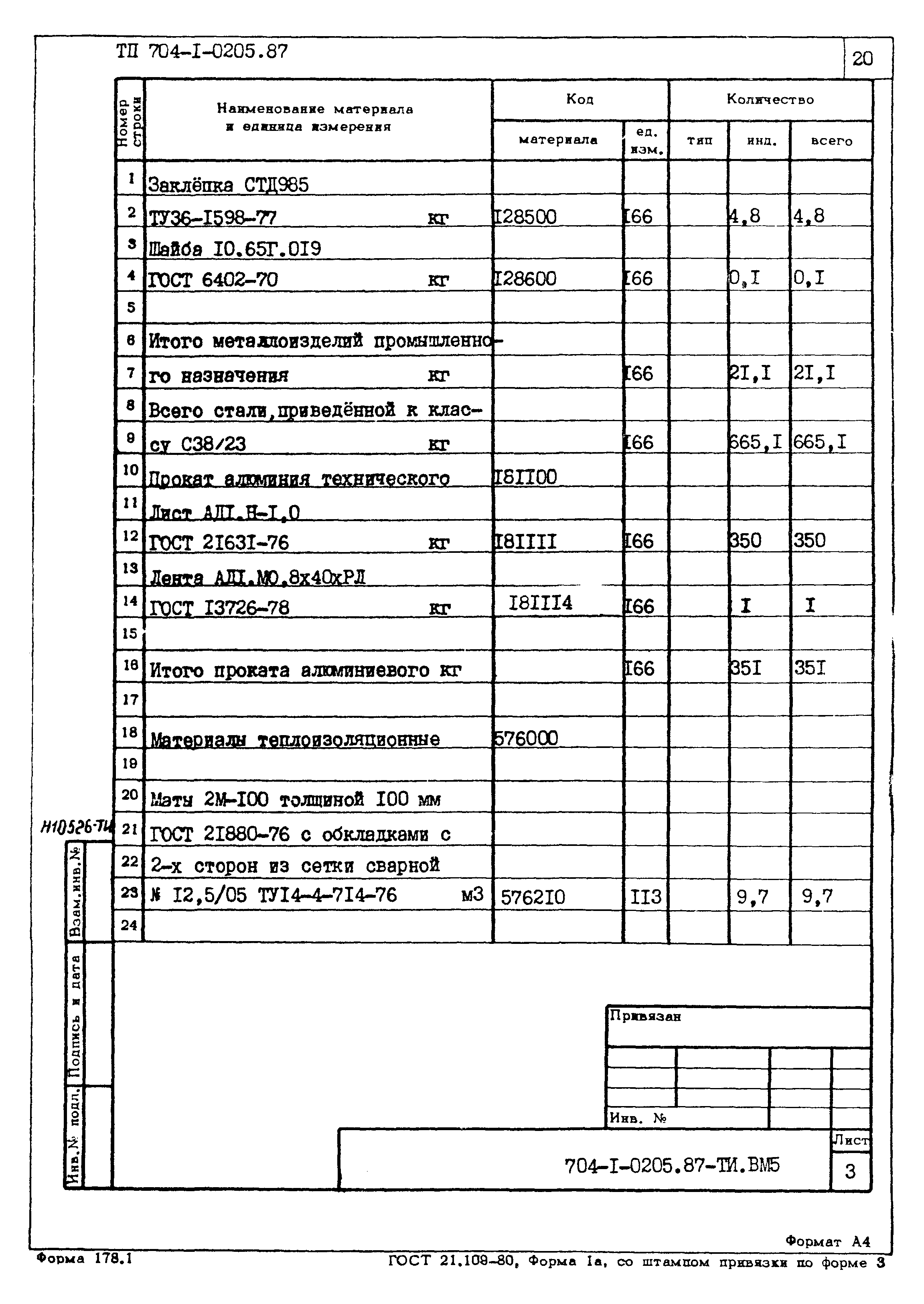 Типовые проектные решения 704-1-0205.87