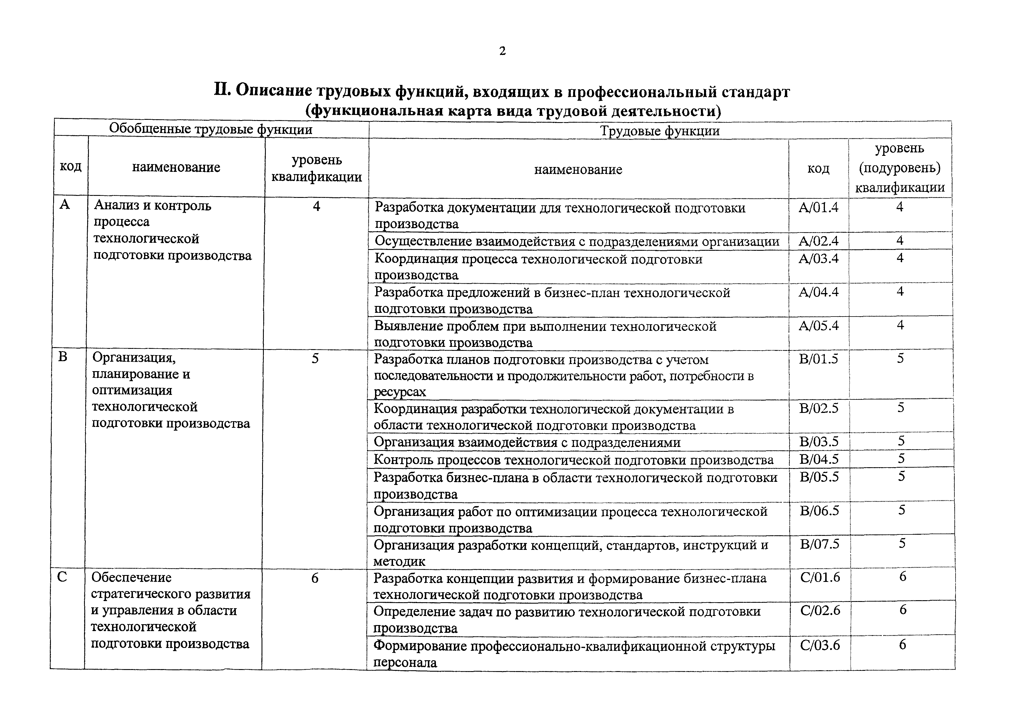 Приказ 720н