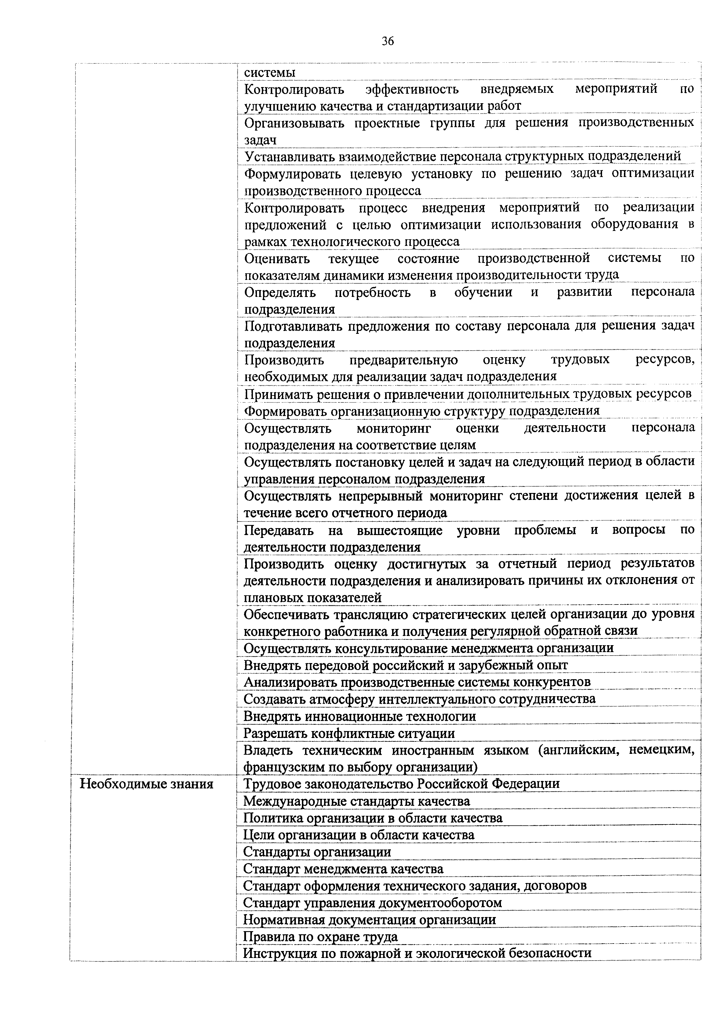 Приказ 712н