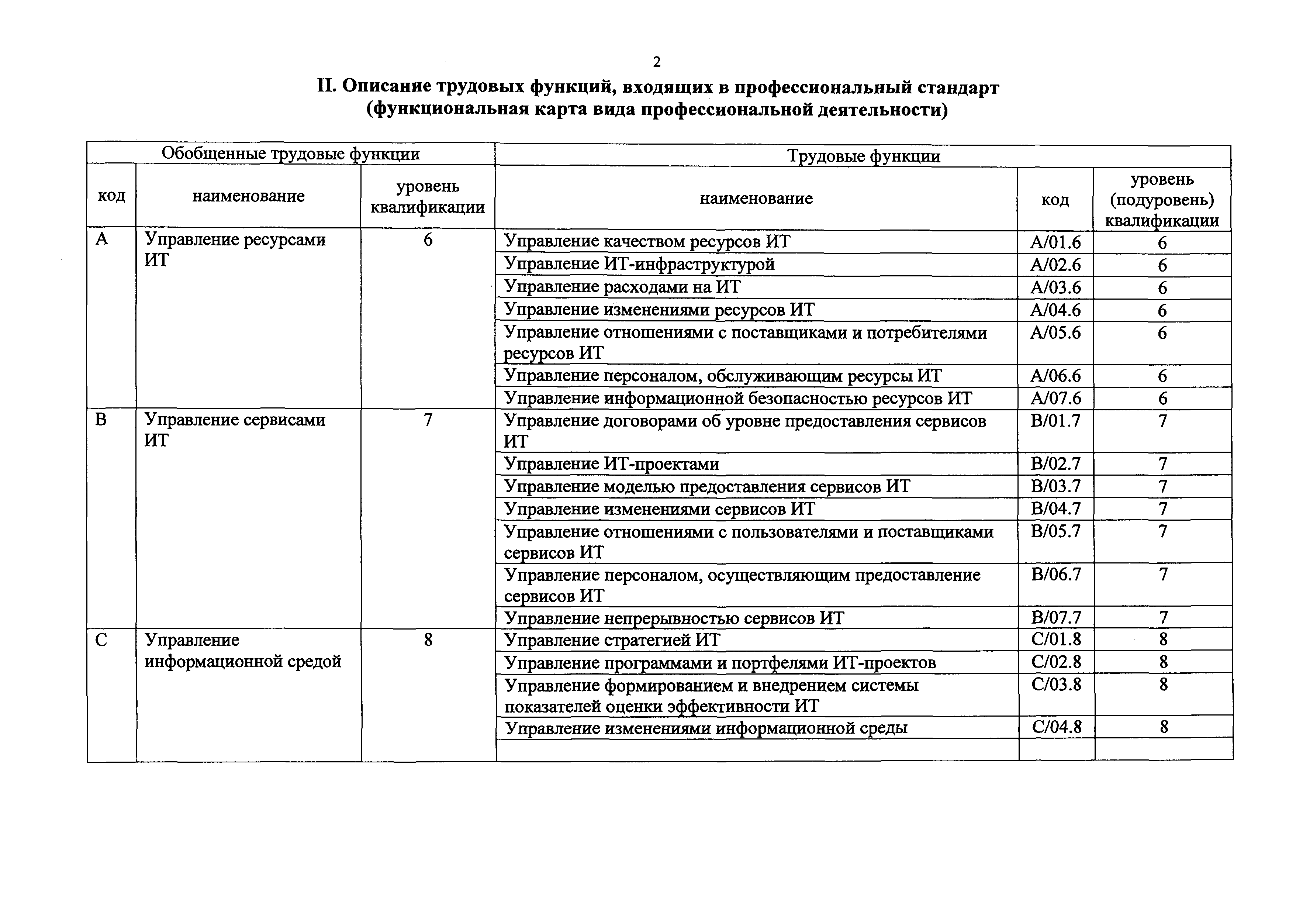 Приказ 716н