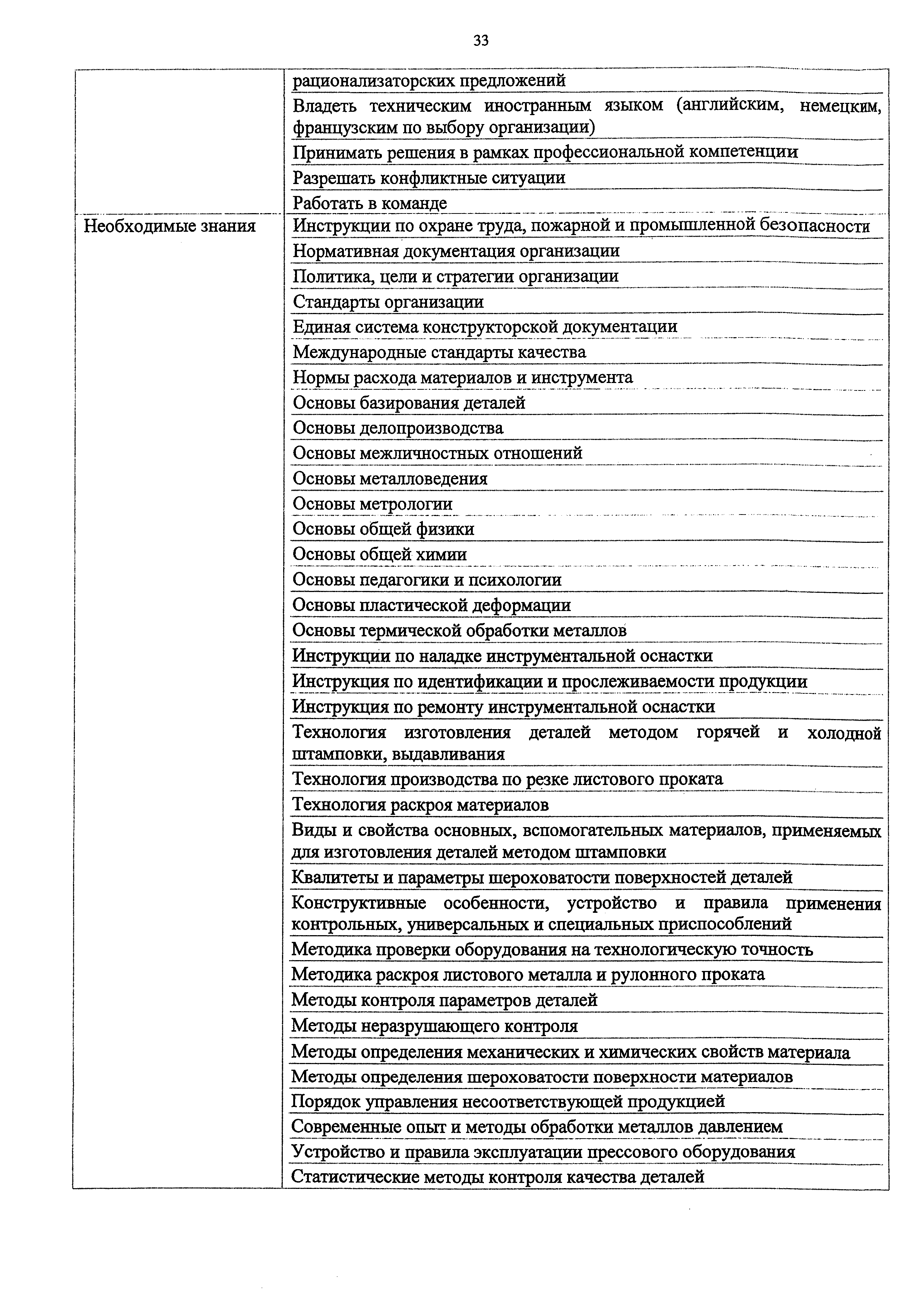 Приказ 738н