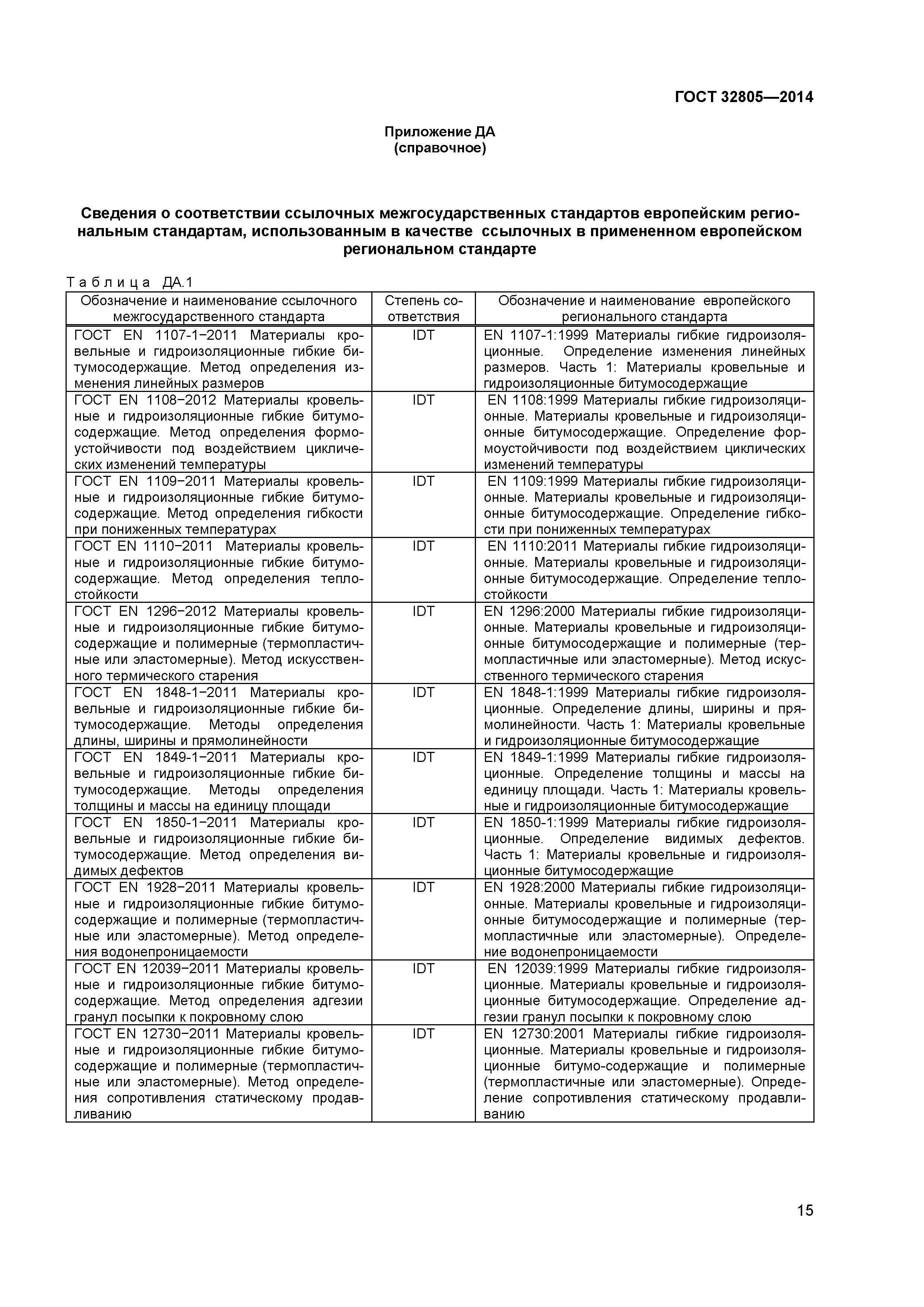 ГОСТ 32805-2014