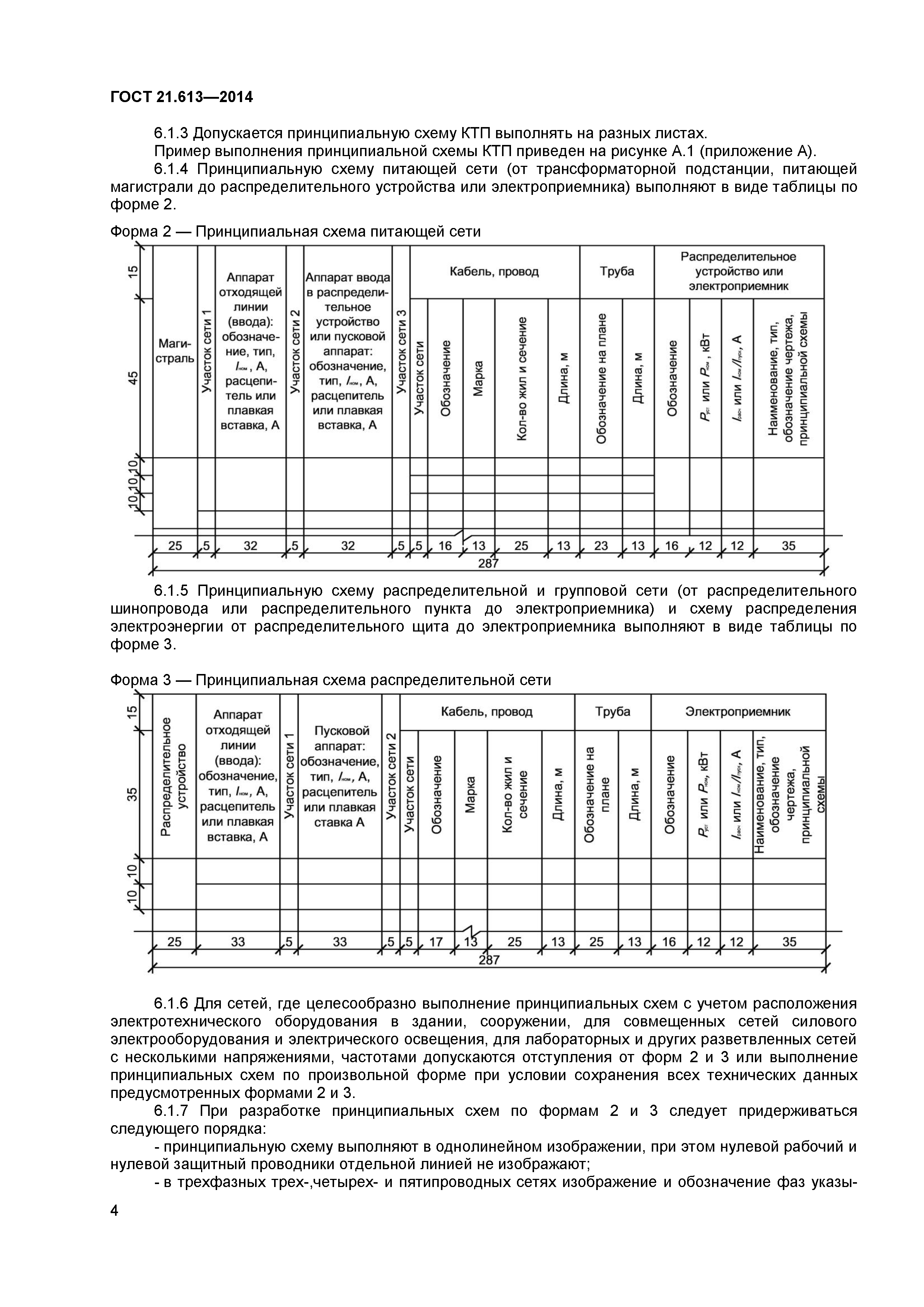 ГОСТ 21.613-2014