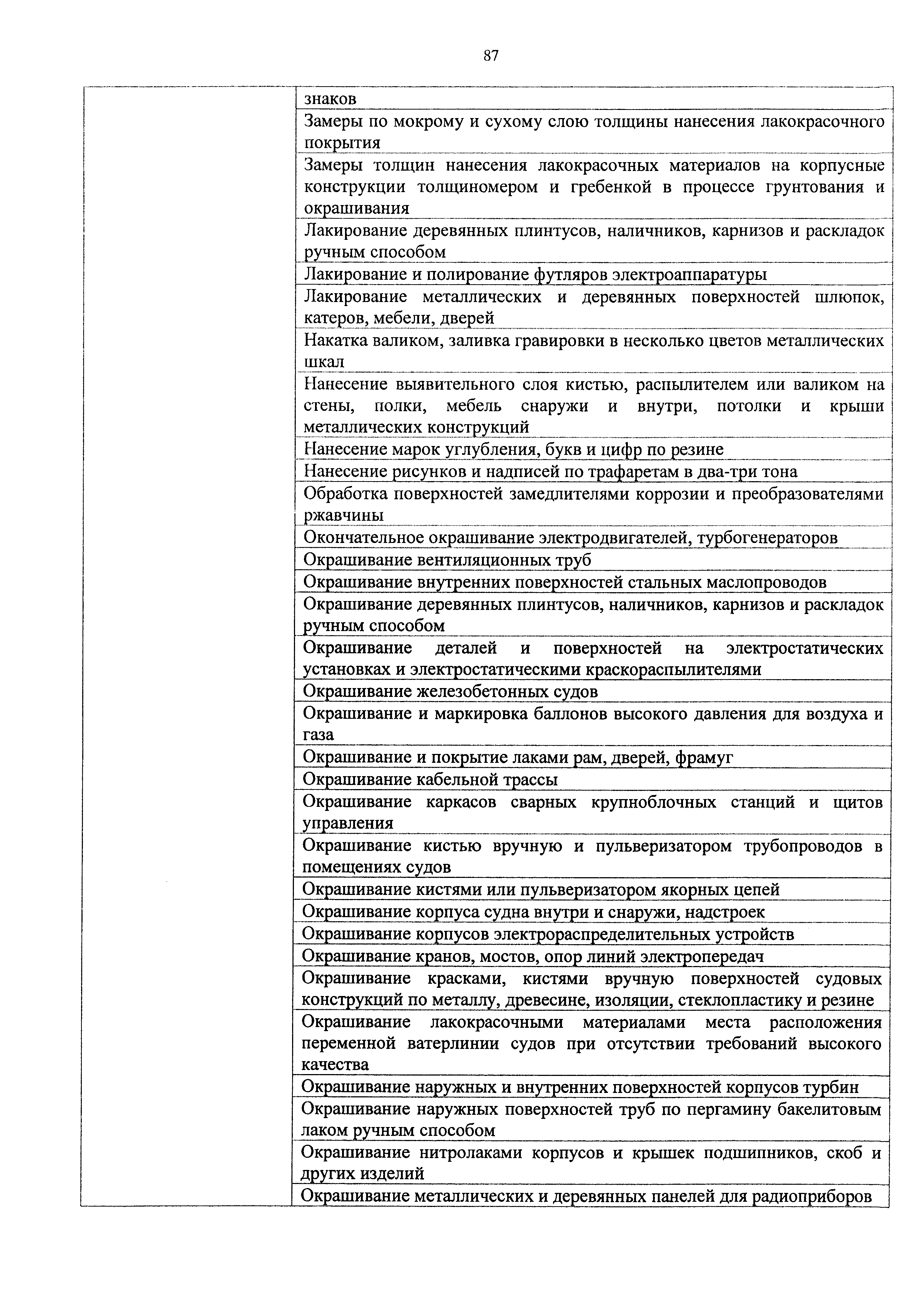Приказ 679н