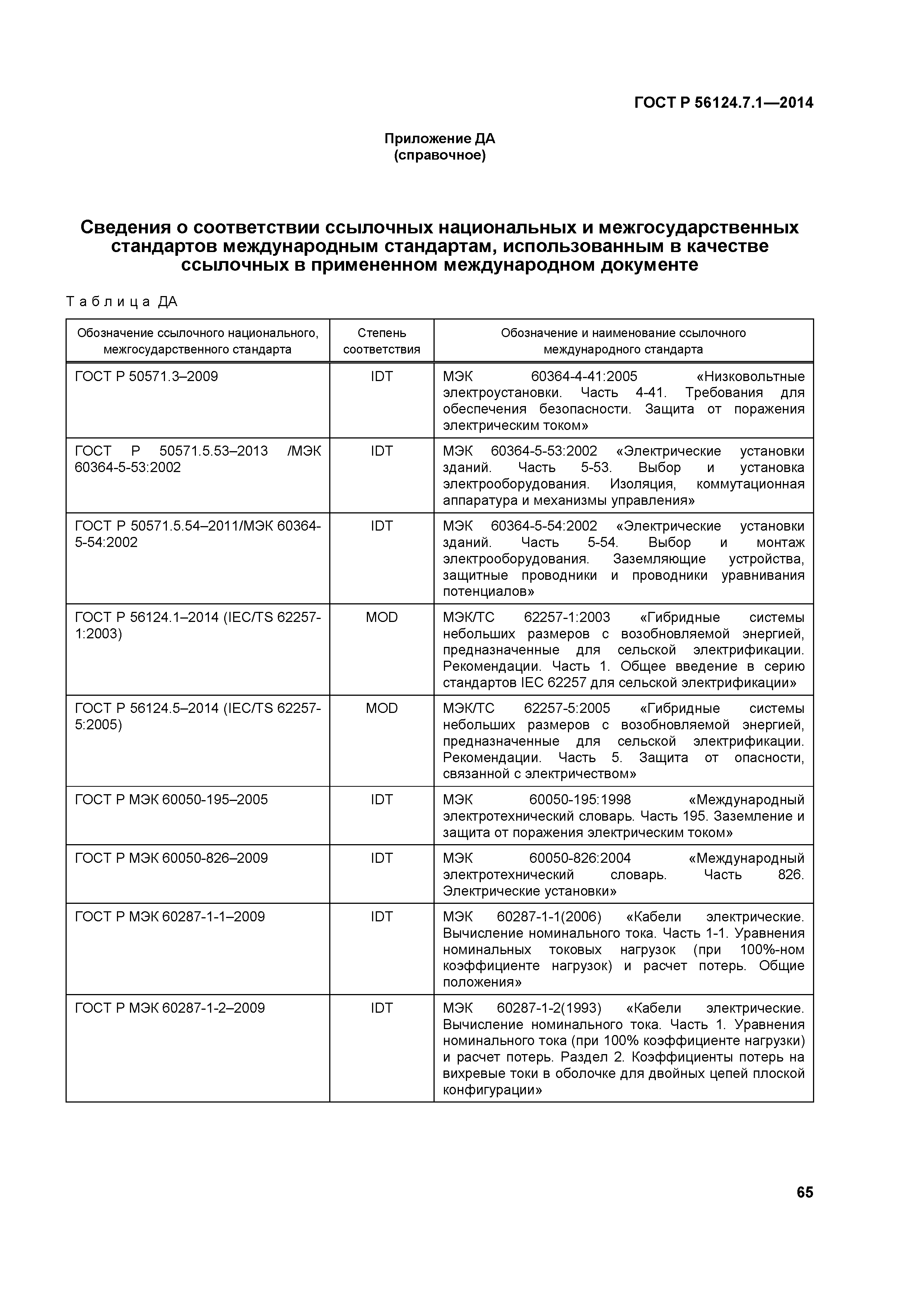 ГОСТ Р 56124.7.1-2014