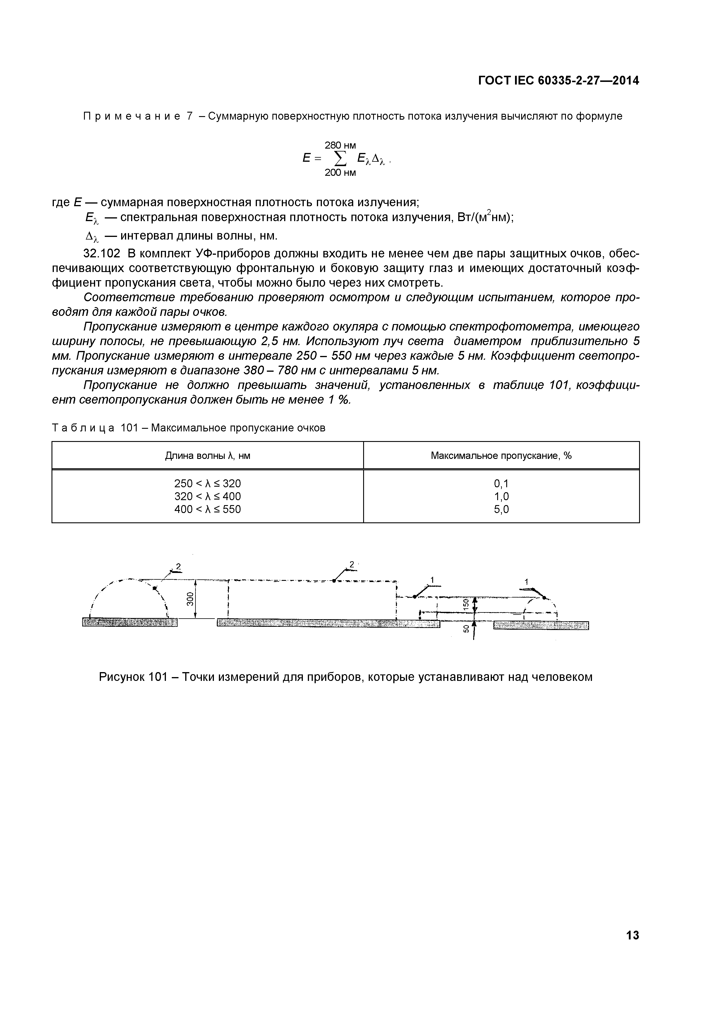 ГОСТ IEC 60335-2-27-2014