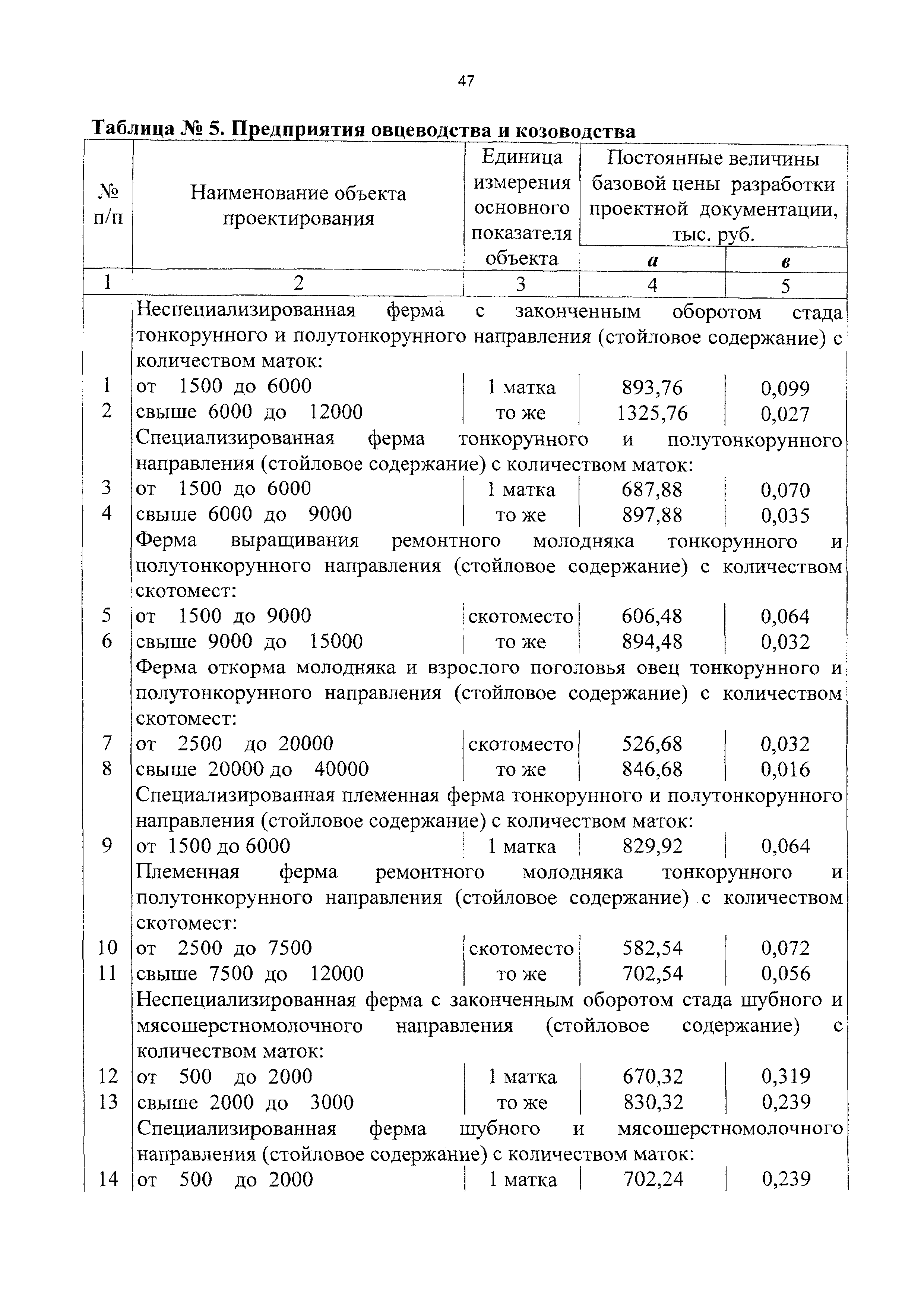 СБЦП 81-2001-11