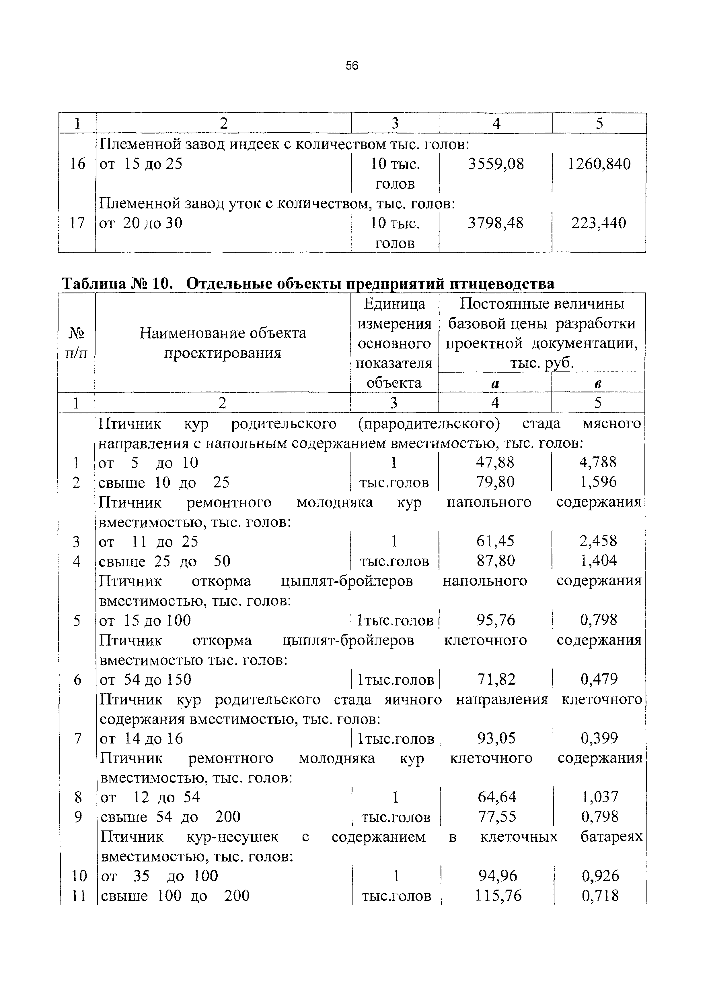 СБЦП 81-2001-11