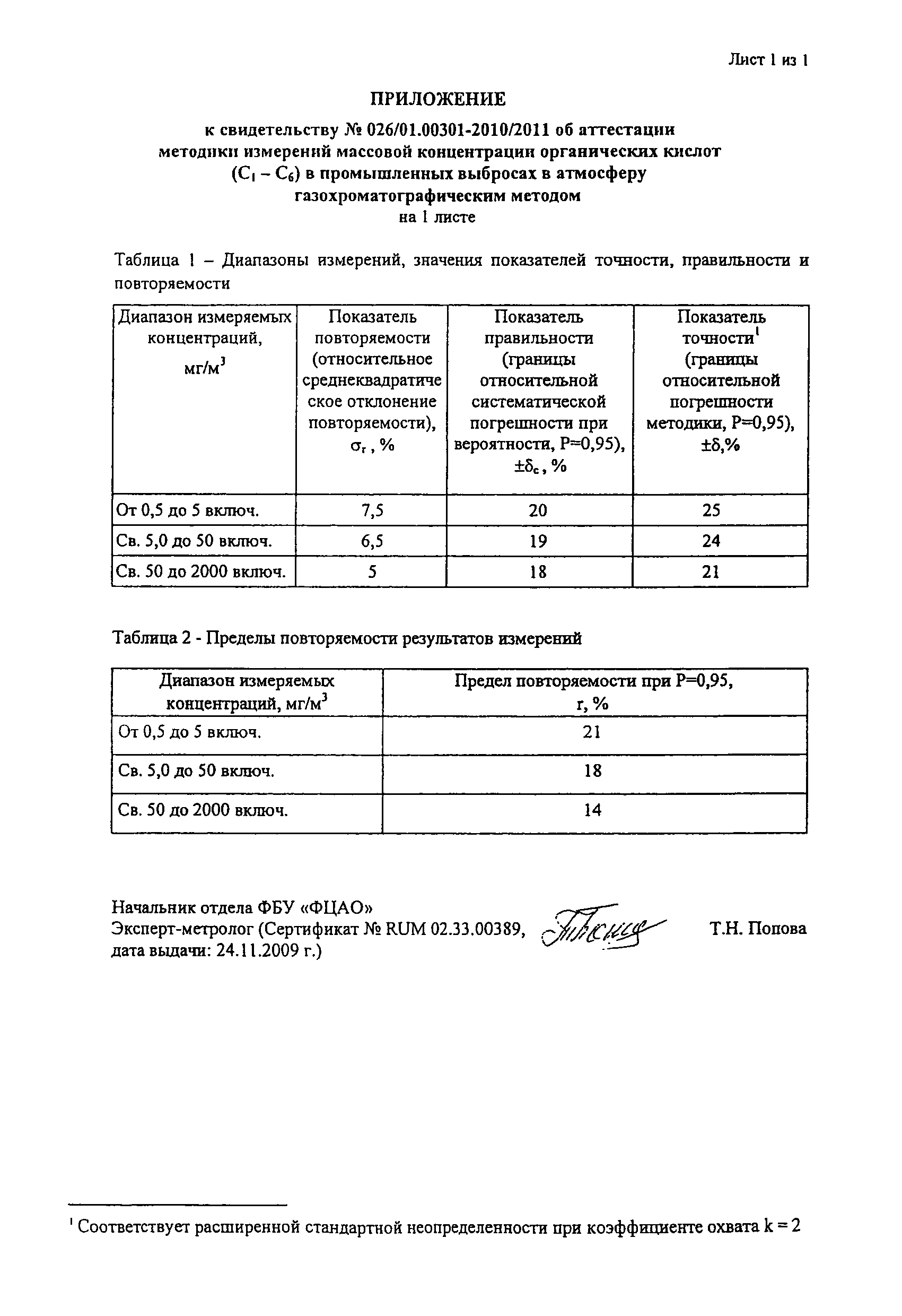 ПНД Ф 13.1.54-2007