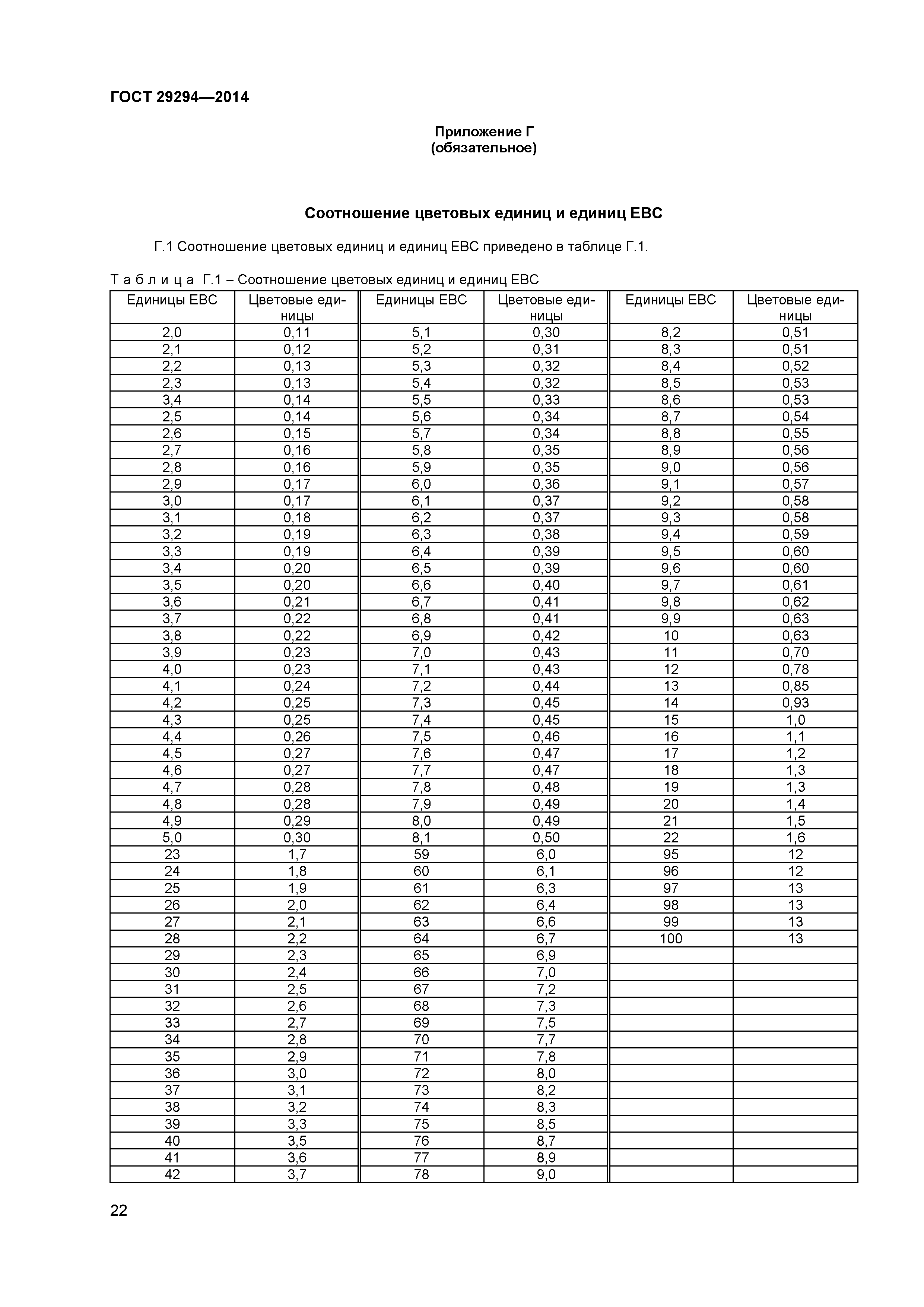 ГОСТ 29294-2014