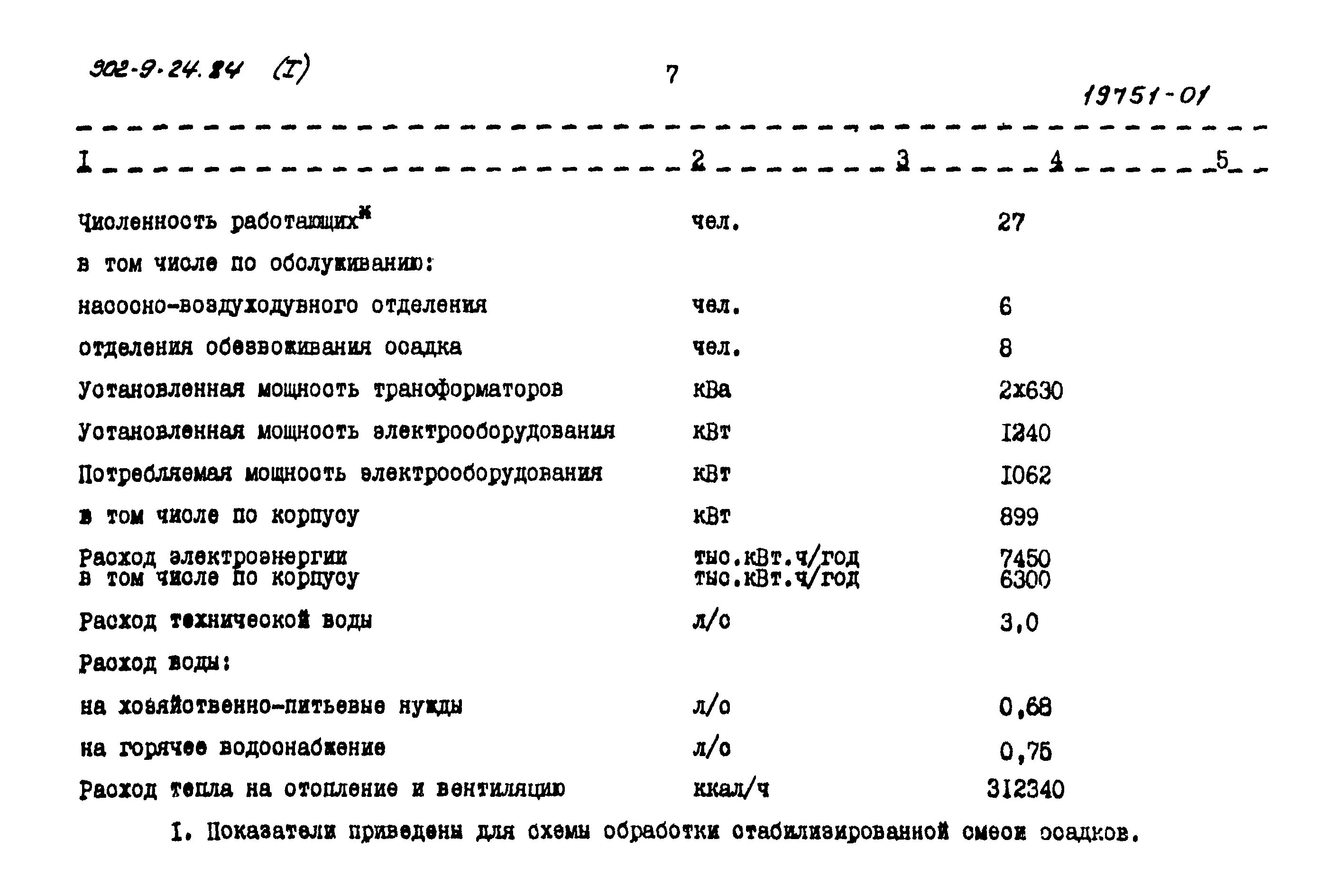 Типовой проект 902-9-24.84