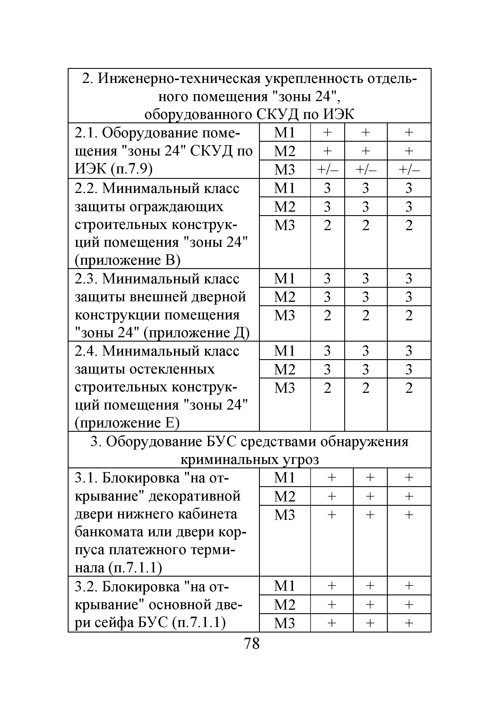 Р 78.36.035-2013